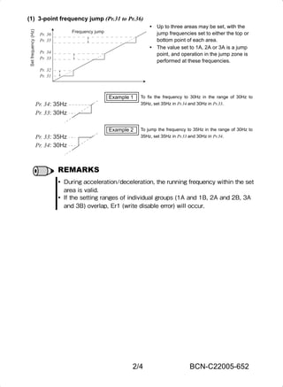 2/4 BCN-C22005-652
(1) 3-point frequency jump (Pr.31 to Pr.36)
 Up to three areas may be set, with the
jump frequencies set to either the top or
bottom point of each area.
 The value set to 1A, 2A or 3A is a jump
point, and operation in the jump zone is
performed at these frequencies.
Example 1 To fix the frequency to 30Hz in the range of 30Hz to
35Hz, set 35Hz in Pr.34 and 30Hz in Pr.33.
Example 2 To jump the frequency to 35Hz in the range of 30Hz to
35Hz, set 35Hz in Pr.33 and 30Hz in Pr.34.
REMARKS
 During acceleration/deceleration, the running frequency within the set
area is valid.
 If the setting ranges of individual groups (1A and 1B, 2A and 2B, 3A
and 3B) overlap, Er1 (write disable error) will occur.
Pr. 31
Pr. 32
Pr. 33
Pr. 34
Pr. 35
Pr. 36
Frequency jump
Setfrequency(Hz)
Pr. 34: 35Hz
Pr. 33: 30Hz
Pr. 33: 35Hz
Pr. 34: 30Hz
bcnc22005652.fm 2 ページ ２０１３年１２月２６日　木曜日　午後１２時５８分
 