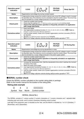 2/4 BCN-C22005-689
●SERIAL number check
Check the SERIAL number indicated on the inverter rating plate or package.
Refer to the inverter manual for the location of the rating plate.
Operation panel
indication
E.OV2
FR-PU04
FR-PU07
Stedy Spd OV
Name Regenerative overvoltage trip during constant speed
Description
If regenerative energy causes the inverter's internal main circuit DC voltage to reach or exceed
the specified value, the protective circuit is activated to stop the inverter output. The circuit may
also be activated by a surge voltage produced in the power supply system.
Check point
 Check for sudden load change.
 Check that the setting of Pr. 22 Stall prevention operation level is not too small.
 Check if the stall prevention operation is frequently activated in an application
with a large load inertia.
Corrective action
 Keep load stable.
 Use regeneration avoidance function (Pr. 882, Pr. 883, Pr. 885, Pr. 886). ( Refer to
Chapter 4 of the Instruction Manual (Applied).)
 Use the brake resistor, brake unit or power regeneration common converter (FR-CV)
as required.
 Set the Pr.22 Stall prevention operation level correctly.
 Set Pr.154 Voltage reduction selection during stall prevention operation = "11".
Operation panel
indication
E.OV3
FR-PU04
FR-PU07
OV During Dec
Name Regenerative overvoltage trip during deceleration or stop
Description
If regenerative energy causes the inverter's internal main circuit DC voltage to reach or exceed
the specified value, the protective circuit is activated to stop the inverter output. The circuit may
also be activated by a surge voltage produced in the power supply system.
Check point
 Check for sudden speed reduction.
 Check if the stall prevention operation is frequently activated in an application
with a large load inertia.
Corrective action
 Increase the deceleration time. (Set the deceleration time which matches the moment
of inertia of the load)
 Make the brake cycle longer.
 Use regeneration avoidance function (Pr. 882, Pr. 883, Pr. 885, Pr. 886). ( Refer to
Chapter 4 of the Instruction Manual (Applied).)
 Use the brake resistor, brake unit or power regeneration common converter (FR-CV)
as required.
 Set Pr.154 Voltage reduction selection during stall prevention operation = "11".
Rating plate example
 4 3 
Symbol Year Month Control number
SERIAL (Serial No.)
The SERIAL consists of 1 version symbol, 2 numeric characters or 1 numeric character and 1 alphabet letter
indicating year and month, and 6 numeric characters indicating control number.
Last digit of the production year is indicated as the Year, and the Month is indicated by 1 to 9, X (October), Y
(November), and Z (December).
 