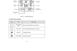 mn_p HƯỚNG DẪN SỬDỤNG BIẾN TẦN INVT CHF100 SERIES CHF100 | PDF