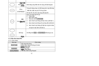 mn_p HƯỚNG DẪN SỬDỤNG BIẾN TẦN INVT CHF100 SERIES CHF100 | PDF