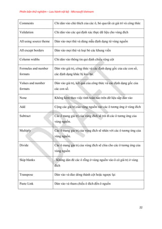 Phiên bản thử nghiệm – Lưu hành nội bộ - Microsoft Vietnam
22
Comments Chỉ dán vào chú thích của các ô, bỏ qua tất cả giá trí và công thức
Validation Chỉ dán vào các qui định xác th c dữ liệu cho vùng đích
All using source theme Dán vào m i thứ và dùng mẫu định dạng từ vùng nguồn
All except borders Dán vào m i thứ và loại bỏ các khung viền
Column widths Chỉ dán vào thông tin qui định chiều rộng cột
Formulas and number
formats
Dán vào giá trị, công thức và các định dạng g c của các con s ,
các định dạng khác bị loại bỏ.
Values and number
formats
Dán vào giá trị, k t quả của công thức và các định dạng g c của
các con s .
None Không kèm theo việc tính toán nào trên dữ liệu sắp dán vào
Add Cộng các giá trị của vùng nguồn vào các ô tương ứng ở vùng đích
Subtract Các ô mang giá trị của vùng đích sẽ trừ đi các ô tương ứng của
vùng nguồn.
Multiply Các ô mang gia trị của vùng đích sẽ nhân với các ô tương ứng của
vùng nguồn.
Divide Các ô mang gia trị của vùng đích sẽ chia cho các ô tương ứng của
vùng nguồn
Skip blanks . Không dán đè các ô rỗng ở vùng nguồn vào ô có giá trị ở vùng
đích
Transpose Dán vào và đảo dòng thành cột hoặc ngược lại
Paste Link Dán vào và tham chi u ô đích đ n ô nguồn
 
