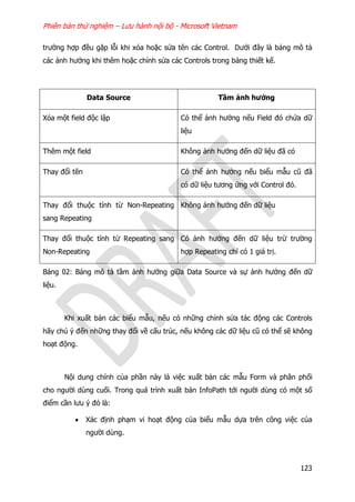 Phiên bản thử nghiệm – Lưu hành nội bộ - Microsoft Vietnam
123
trường hợp đều gặp lỗi khi xóa hoặc sửa tên các Control. Dưới đây là bảng mô tả
các ảnh hưởng khi thêm hoặc chỉnh sửa các Controls trong bảng thiết kế.
Data Source Tầm ảnh hưởng
Xóa một field độc lập Có thể ảnh hưởng nếu Field đó chứa dữ
liệu
Thêm một field Không ảnh hưởng đến dữ liệu đã có
Thay đổi tên Có thể ảnh hưởng nếu biểu mẫu cũ đã
có dữ liệu tương ứng với Control đó.
Thay đổi thuộc tính từ Non-Repeating
sang Repeating
Không ảnh hưởng đến dữ liệu
Thay đổi thuộc tính từ Repeating sang
Non-Repeating
Có ảnh hưởng đến dữ liệu trừ trường
hợp Repeating chỉ có 1 giá trị.
Bảng 02: Bảng mô tả tầm ảnh hưởng giữa Data Source và sự ảnh hưởng đến dữ
liệu.
Khi xuất bản các biểu mẫu, nếu có những chỉnh sửa tác động các Controls
hãy chú ý đến những thay đổi về cấu trúc, nếu không các dữ liệu cũ có thể sẽ không
hoạt động.
Nội dung chính của phần này là việc xuất bản các mẫu Form và phân phối
cho người dùng cuối. Trong quá trình xuất bản InfoPath tới người dùng có một số
điểm cần lưu ý đó là:
 Xác định phạm vi hoạt động của biểu mẫu dựa trên công việc của
người dùng.
 
