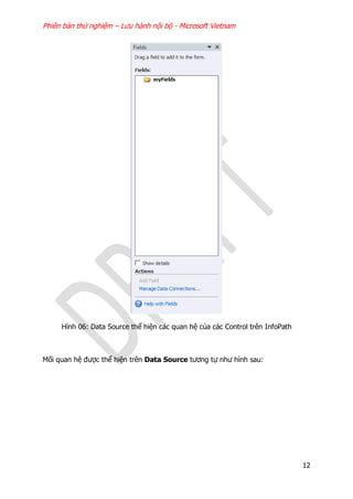 Phiên bản thử nghiệm – Lưu hành nội bộ - Microsoft Vietnam
12
Hình 06: Data Source thể hiện các quan hệ của các Control trên InfoPath
Mối quan hệ được thể hiện trên Data Source tương tự như hình sau:
 