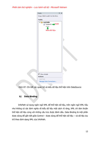 Phiên bản thử nghiệm – Lưu hành nội bộ - Microsoft Vietnam
13
Hình 07: Chi tiết các quan hệ và kiểu dữ liệu thể hiện trên DataSource
b) Data Binding
InfoPath sử dụng ngôn ngữ XML để thể hiện dữ liệu, trên ngôn ngữ XML hầu
như không có các định nghĩa về kiểu dữ liệu một cách rõ ràng, XML chỉ đơn thuần
thể hiện dữ liệu cùng với những cấu trúc được đánh dấu. Data Binding là một phần
được dùng để gắn kết giữa Control – được dùng để thể hiện dữ liệu – và dữ liệu lưu
trữ theo định dạng XML của InfoPath.
 