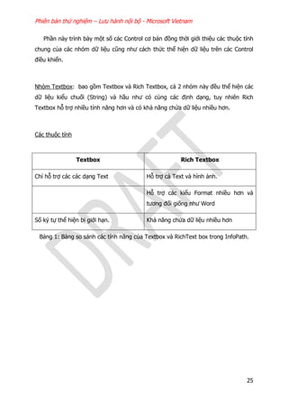 Phiên bản thử nghiệm – Lưu hành nội bộ - Microsoft Vietnam
25
Phần này trình bày một số các Control cơ bản đồng thời giới thiệu các thuộc tính
chung của các nhóm dữ liệu cũng như cách thức thể hiện dữ liệu trên các Control
điều khiển.
Nhóm Textbox: bao gồm Textbox và Rich Textbox, cả 2 nhóm này đều thể hiện các
dữ liệu kiểu chuối (String) và hầu như có cùng các định dạng, tuy nhiên Rich
Textbox hỗ trợ nhiều tính năng hơn và có khả năng chứa dữ liệu nhiều hơn.
Các thuộc tính
Textbox Rich Textbox
Chỉ hỗ trợ các các dạng Text Hỗ trợ cả Text và hình ảnh.
Hỗ trợ các kiểu Format nhiều hơn và
tương đối giống như Word
Số ký tự thể hiện bị giới hạn. Khả năng chứa dữ liệu nhiều hơn
Bảng 1: Bảng so sánh các tính năng của Textbox và RichText box trong InfoPath.
 