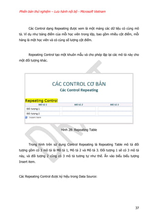 Phiên bản thử nghiệm – Lưu hành nội bộ - Microsoft Vietnam
37
Các Control dạng Repeating được xem là một mảng các dữ liệu có cùng mô
tả. Ví dụ như bảng điểm của mỗi học viên trong lớp, bao gồm nhiều cột điểm, mỗi
hàng là một học viên và có cùng số lượng cột điểm.
Repeating Control tạo một khuôn mẫu và cho phép lặp lại các mô tả này cho
một đối tượng khác.
Hình 28: Repeating Table
Trong hình trên sử dụng Control Repeating là Repeating Table mô tả đối
tượng gồm có 3 mô tả là Mô tả 1, Mô tả 2 và Mô tả 3. Đối tượng 1 sẽ có 3 mô tả
này, và đối tượng 2 cũng có 3 mô tả tương tự như thế. Ấn vào biểu biểu tượng
Insert item.
Các Repeating Control được ký hiệu trong Data Source:
 