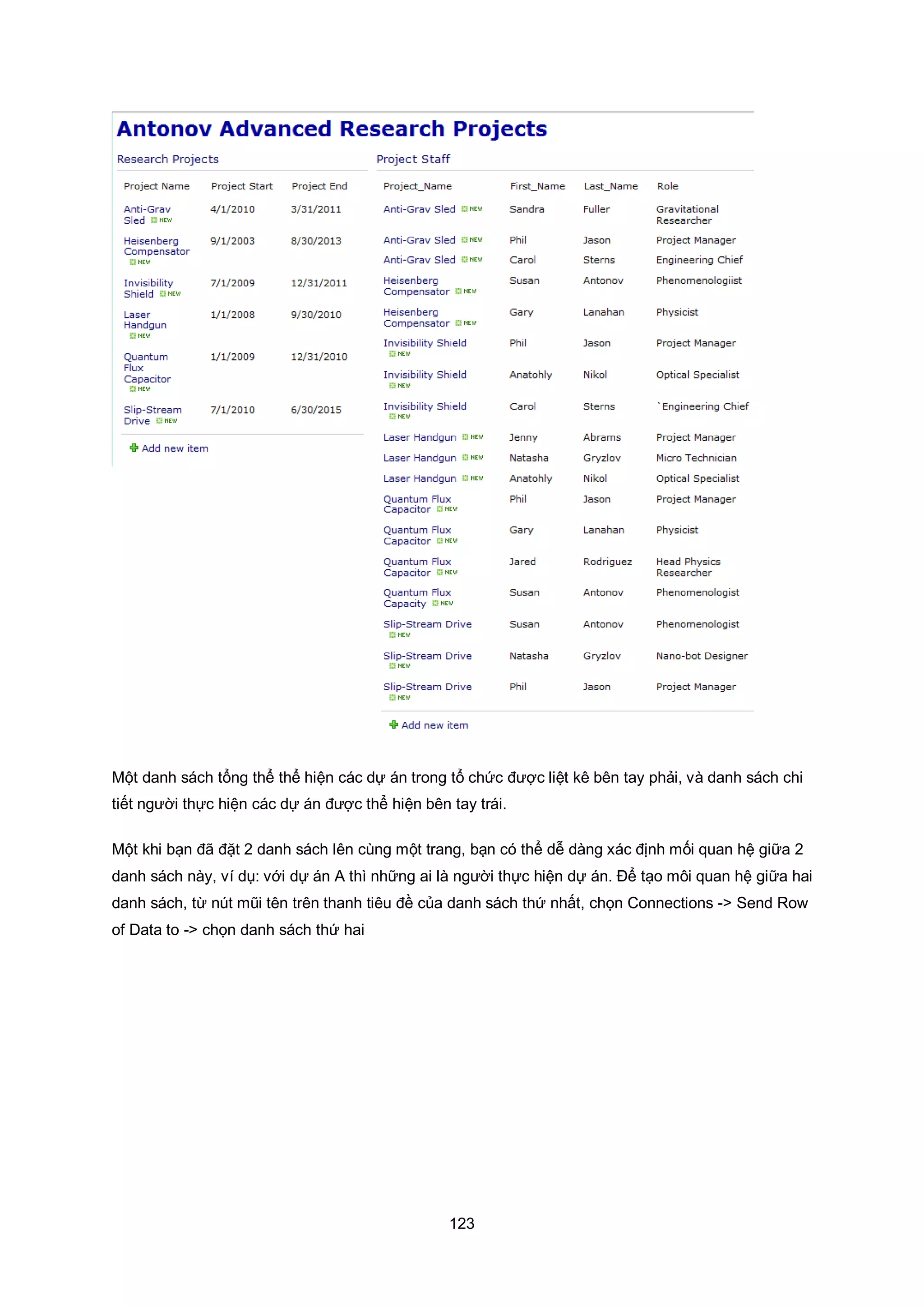 123
Một danh sách tổng thể thể hiện các dự án trong tổ chức được liệt kê bên tay phải, và danh sách chi
tiết người thực hiện các dự án được thể hiện bên tay trái.
Một khi bạn đã đặt 2 danh sách lên cùng một trang, bạn có thể dễ dàng xác định mối quan hệ giữa 2
danh sách này, ví dụ: với dự án A thì những ai là người thực hiện dự án. Để tạo môi quan hệ giữa hai
danh sách, từ nút mũi tên trên thanh tiêu đề của danh sách thứ nhất, chọn Connections -> Send Row
of Data to -> chọn danh sách thứ hai
 