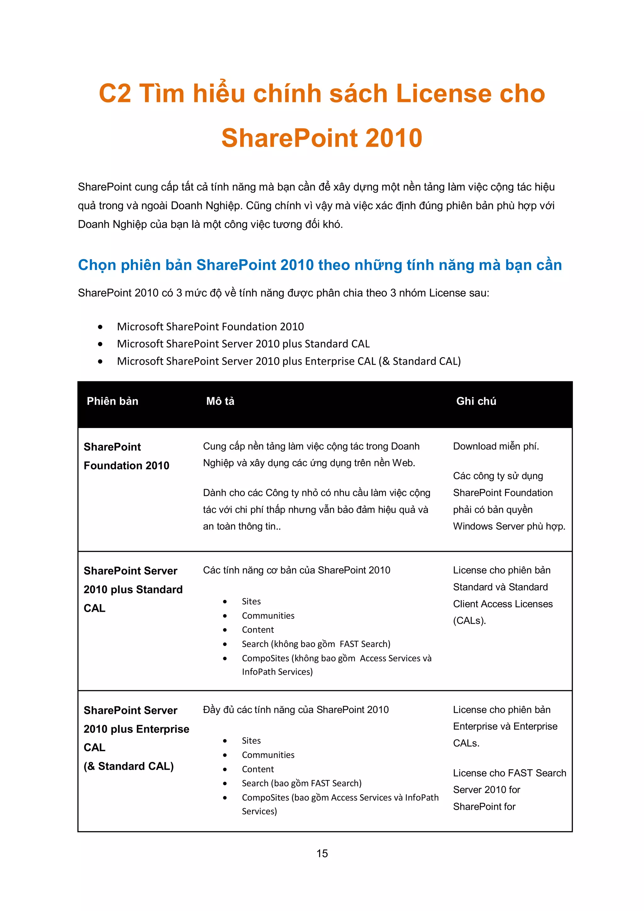 15
C2 Tìm hiểu chính sách License cho
SharePoint 2010
SharePoint cung cấp tất cả tính năng mà bạn cần để xây dựng một nền tảng làm việc cộng tác hiệu
quả trong và ngoài Doanh Nghiệp. Cũng chính vì vậy mà việc xác định đúng phiên bản phù hợp với
Doanh Nghiệp của bạn là một công việc tương đối khó.
Chọn phiên bản SharePoint 2010 theo những tính năng mà bạn cần
SharePoint 2010 có 3 mức độ về tính năng được phân chia theo 3 nhóm License sau:
 Microsoft SharePoint Foundation 2010
 Microsoft SharePoint Server 2010 plus Standard CAL
 Microsoft SharePoint Server 2010 plus Enterprise CAL (& Standard CAL)
Phiên bản Mô tả Ghi chú
SharePoint
Foundation 2010
Cung cấp nền tảng làm việc cộng tác trong Doanh
Nghiệp và xây dụng các ứng dụng trên nền Web.
Dành cho các Công ty nhỏ có nhu cầu làm việc cộng
tác với chi phí thấp nhưng vẫn bảo đảm hiệu quả và
an toàn thông tin..
Download miễn phí.
Các công ty sử dụng
SharePoint Foundation
phải có bản quyền
Windows Server phù hợp.
SharePoint Server
2010 plus Standard
CAL
Các tính năng cơ bản của SharePoint 2010
 Sites
 Communities
 Content
 Search (không bao gồm FAST Search)
 CompoSites (không bao gồm Access Services và
InfoPath Services)
License cho phiên bản
Standard và Standard
Client Access Licenses
(CALs).
SharePoint Server
2010 plus Enterprise
CAL
(& Standard CAL)
Đầy đủ các tính năng của SharePoint 2010
 Sites
 Communities
 Content
 Search (bao gồm FAST Search)
 CompoSites (bao gồm Access Services và InfoPath
Services)
License cho phiên bản
Enterprise và Enterprise
CALs.
License cho FAST Search
Server 2010 for
SharePoint for
 