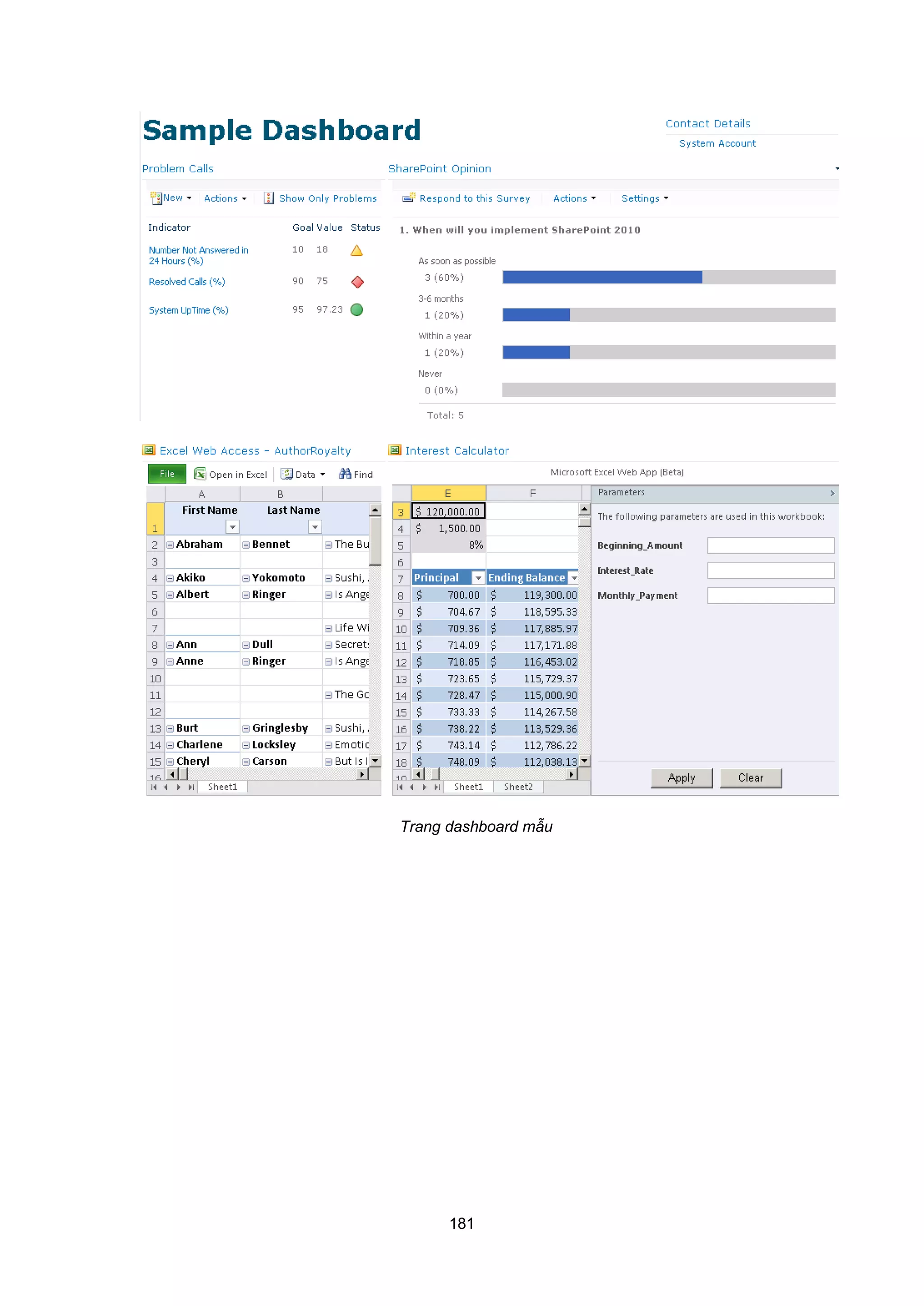 181
Trang dashboard m u
 