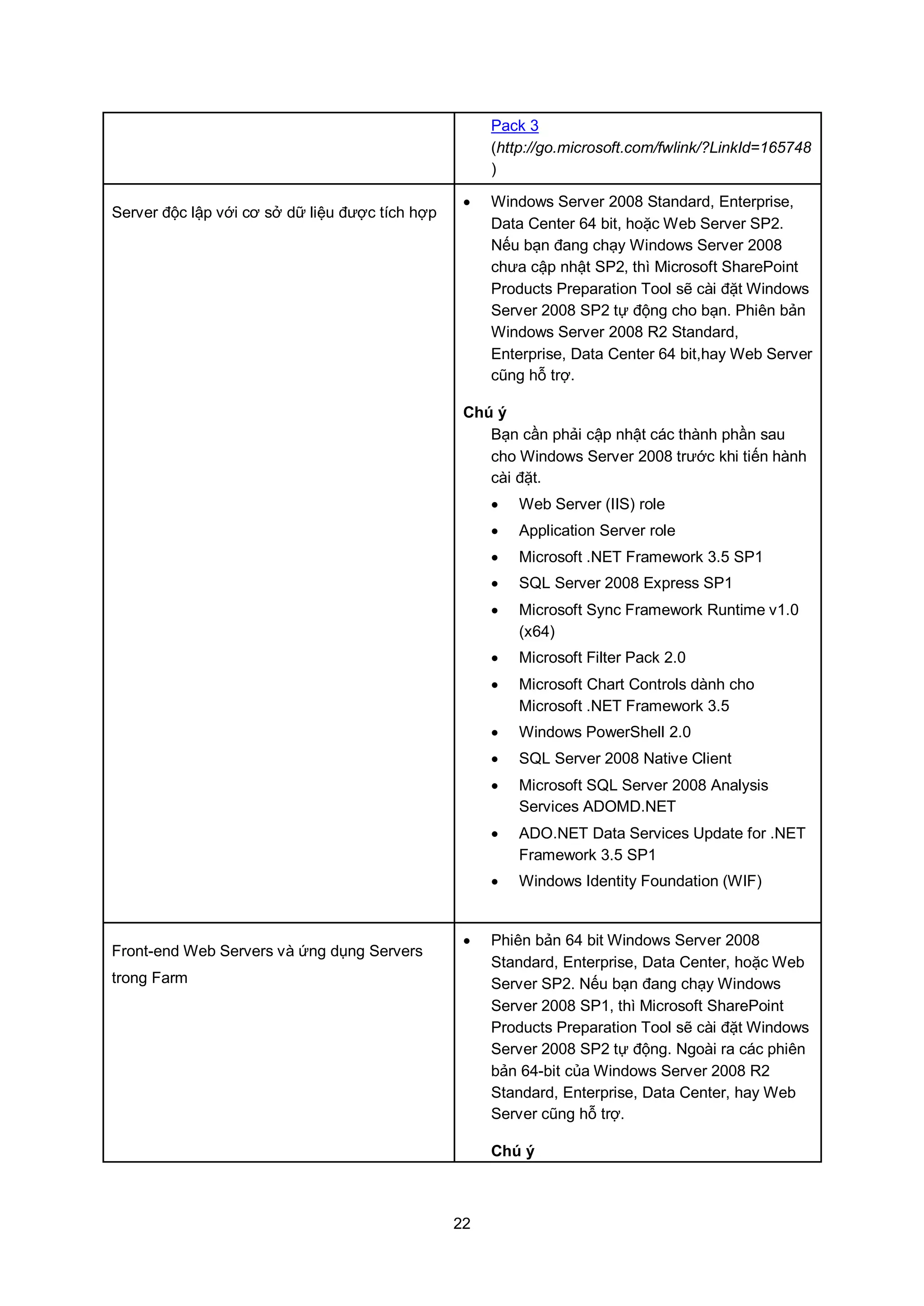 22
Pack 3
(http://go.microsoft.com/fwlink/?LinkId=165748
)
Server độc lập với cơ sở dữ liệu được tích hợp
 Windows Server 2008 Standard, Enterprise,
Data Center 64 bit, hoặc Web Server SP2.
Nếu bạn đang chạy Windows Server 2008
chưa cập nhật SP2, thì Microsoft SharePoint
Products Preparation Tool sẽ cài đặt Windows
Server 2008 SP2 tự động cho bạn. Phiên bản
Windows Server 2008 R2 Standard,
Enterprise, Data Center 64 bit,hay Web Server
cũng hỗ trợ.
Chú ý
Bạn cần phải cập nhật các thành phần sau
cho Windows Server 2008 trước khi tiến hành
cài đặt.
 Web Server (IIS) role
 Application Server role
 Microsoft .NET Framework 3.5 SP1
 SQL Server 2008 Express SP1
 Microsoft Sync Framework Runtime v1.0
(x64)
 Microsoft Filter Pack 2.0
 Microsoft Chart Controls dành cho
Microsoft .NET Framework 3.5
 Windows PowerShell 2.0
 SQL Server 2008 Native Client
 Microsoft SQL Server 2008 Analysis
Services ADOMD.NET
 ADO.NET Data Services Update for .NET
Framework 3.5 SP1
 Windows Identity Foundation (WIF)
Front-end Web Servers và ứng dụng Servers
trong Farm
 Phiên bản 64 bit Windows Server 2008
Standard, Enterprise, Data Center, hoặc Web
Server SP2. Nếu bạn đang chạy Windows
Server 2008 SP1, thì Microsoft SharePoint
Products Preparation Tool sẽ cài đặt Windows
Server 2008 SP2 tự động. Ngoài ra các phiên
bản 64-bit của Windows Server 2008 R2
Standard, Enterprise, Data Center, hay Web
Server cũng hỗ trợ.
Chú ý
 