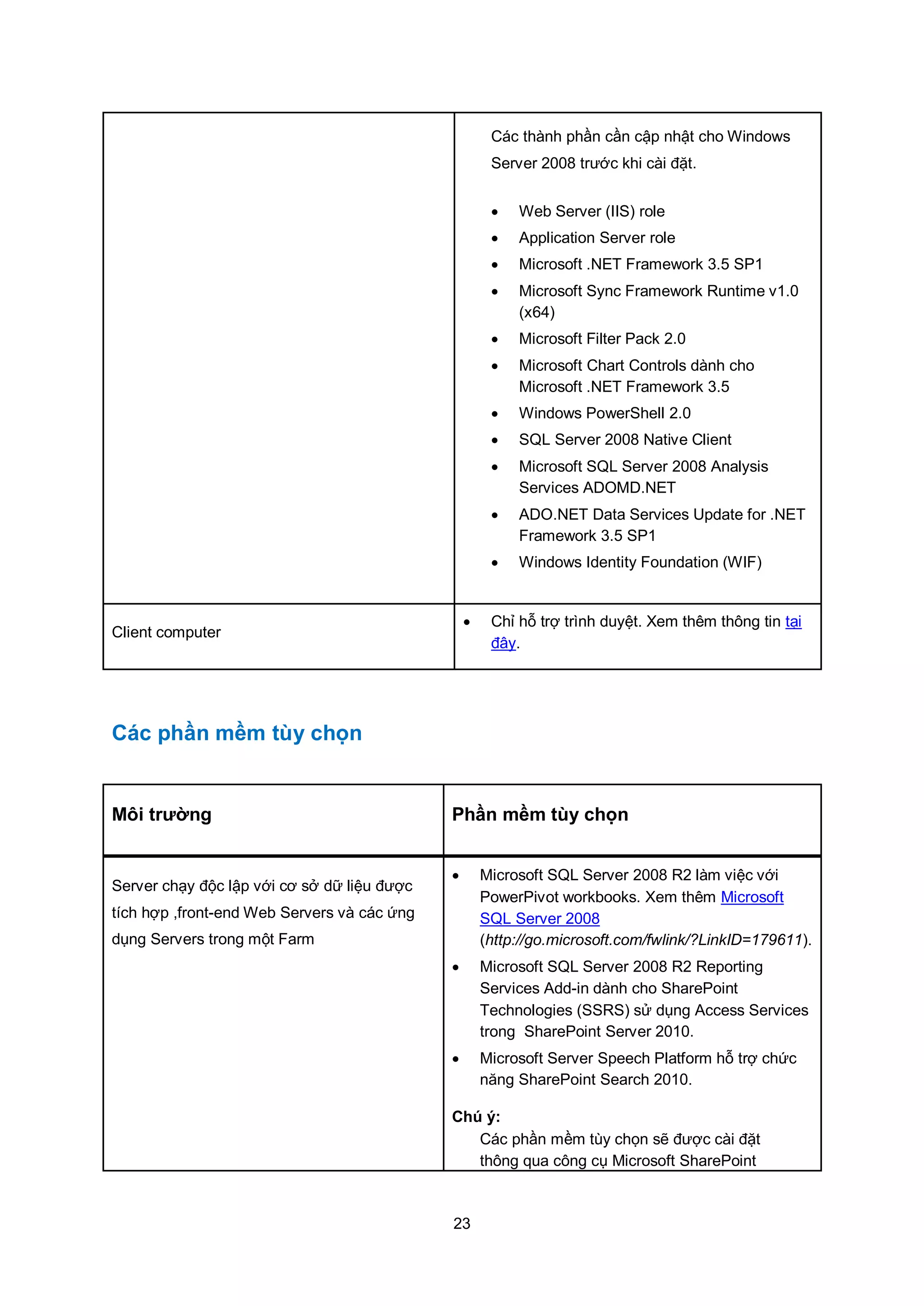 23
Các thành phần cần cập nhật cho Windows
Server 2008 trước khi cài đặt.
 Web Server (IIS) role
 Application Server role
 Microsoft .NET Framework 3.5 SP1
 Microsoft Sync Framework Runtime v1.0
(x64)
 Microsoft Filter Pack 2.0
 Microsoft Chart Controls dành cho
Microsoft .NET Framework 3.5
 Windows PowerShell 2.0
 SQL Server 2008 Native Client
 Microsoft SQL Server 2008 Analysis
Services ADOMD.NET
 ADO.NET Data Services Update for .NET
Framework 3.5 SP1
 Windows Identity Foundation (WIF)
Client computer
 Chỉ hỗ trợ trình duyệt. Xem thêm thông tin tại
đây.
Các phần mềm tùy chọn
Môi trường Phần mềm tùy chọn
Server chạy độc lập với cơ sở dữ liệu được
tích hợp ,front-end Web Servers và các ứng
dụng Servers trong một Farm
 Microsoft SQL Server 2008 R2 làm việc với
PowerPivot workbooks. Xem thêm Microsoft
SQL Server 2008
(http://go.microsoft.com/fwlink/?LinkID=179611).
 Microsoft SQL Server 2008 R2 Reporting
Services Add-in dành cho SharePoint
Technologies (SSRS) sử dụng Access Services
trong SharePoint Server 2010.
 Microsoft Server Speech Platform hỗ trợ chức
năng SharePoint Search 2010.
Chú ý:
Các phần mềm tùy chọn sẽ được cài đặt
thông qua công cụ Microsoft SharePoint
 