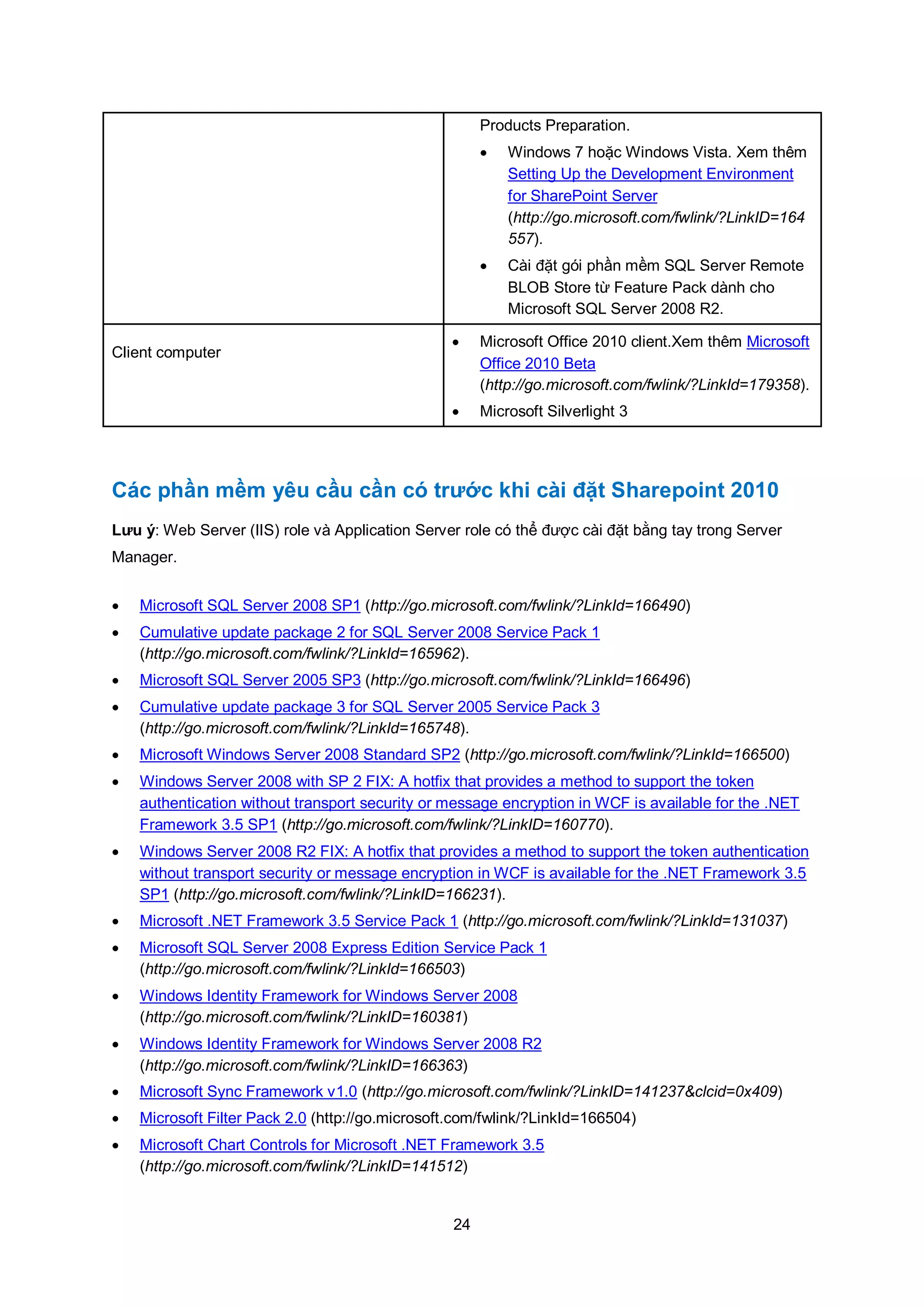 24
Products Preparation.
 Windows 7 hoặc Windows Vista. Xem thêm
Setting Up the Development Environment
for SharePoint Server
(http://go.microsoft.com/fwlink/?LinkID=164
557).
 Cài đặt gói phần mềm SQL Server Remote
BLOB Store từ Feature Pack dành cho
Microsoft SQL Server 2008 R2.
Client computer
 Microsoft Office 2010 client.Xem thêm Microsoft
Office 2010 Beta
(http://go.microsoft.com/fwlink/?LinkId=179358).
 Microsoft Silverlight 3
Các phần mềm yêu cầu cần có trước khi cài đặt Sharepoint 2010
Lưu ý: Web Server (IIS) role và Application Server role có thể được cài đặt bằng tay trong Server
Manager.
 Microsoft SQL Server 2008 SP1 (http://go.microsoft.com/fwlink/?LinkId=166490)
 Cumulative update package 2 for SQL Server 2008 Service Pack 1
(http://go.microsoft.com/fwlink/?LinkId=165962).
 Microsoft SQL Server 2005 SP3 (http://go.microsoft.com/fwlink/?LinkId=166496)
 Cumulative update package 3 for SQL Server 2005 Service Pack 3
(http://go.microsoft.com/fwlink/?LinkId=165748).
 Microsoft Windows Server 2008 Standard SP2 (http://go.microsoft.com/fwlink/?LinkId=166500)
 Windows Server 2008 with SP 2 FIX: A hotfix that provides a method to support the token
authentication without transport security or message encryption in WCF is available for the .NET
Framework 3.5 SP1 (http://go.microsoft.com/fwlink/?LinkID=160770).
 Windows Server 2008 R2 FIX: A hotfix that provides a method to support the token authentication
without transport security or message encryption in WCF is available for the .NET Framework 3.5
SP1 (http://go.microsoft.com/fwlink/?LinkID=166231).
 Microsoft .NET Framework 3.5 Service Pack 1 (http://go.microsoft.com/fwlink/?LinkId=131037)
 Microsoft SQL Server 2008 Express Edition Service Pack 1
(http://go.microsoft.com/fwlink/?LinkId=166503)
 Windows Identity Framework for Windows Server 2008
(http://go.microsoft.com/fwlink/?LinkID=160381)
 Windows Identity Framework for Windows Server 2008 R2
(http://go.microsoft.com/fwlink/?LinkID=166363)
 Microsoft Sync Framework v1.0 (http://go.microsoft.com/fwlink/?LinkID=141237&clcid=0x409)
 Microsoft Filter Pack 2.0 (http://go.microsoft.com/fwlink/?LinkId=166504)
 Microsoft Chart Controls for Microsoft .NET Framework 3.5
(http://go.microsoft.com/fwlink/?LinkID=141512)
 