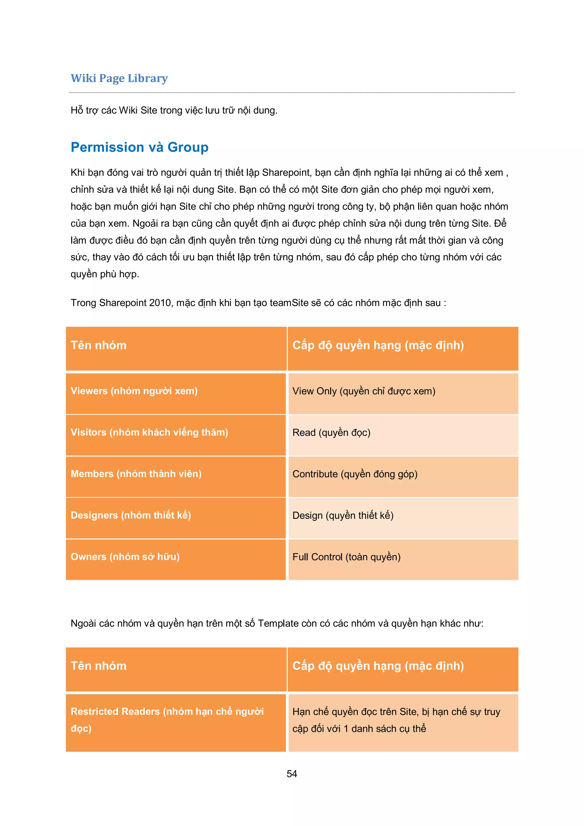 54
Wiki Page Library
Hỗ trợ các Wiki Site trong việc lưu trữ nội dung.
Permission và Group
Khi bạn đóng vai trò người quản trị thiết lập Sharepoint, bạn cần định nghĩa lại những ai có thể xem ,
chỉnh sửa và thiết kế lại nội dung Site. Bạn có thể có một Site đơn giản cho phép mọi người xem,
hoặc bạn muốn giới hạn Site chỉ cho phép những người trong công ty, bộ phận liên quan hoặc nhóm
của bạn xem. Ngoải ra bạn cũng cần quyết định ai được phép chỉnh sửa nội dung trên từng Site. Để
làm được điều đó bạn cần định quyền trên từng người dùng cụ thể nhưng rất mất thời gian và công
sức, thay vào đó cách tối ưu bạn thiết lập trên từng nhóm, sau đó cấp phép cho từng nhóm với các
quyền phù hợp.
Trong Sharepoint 2010, mặc định khi bạn tạo teamSite sẽ có các nhóm mặc định sau :
Tên nhóm Cấp độ quyền hạng (mặc định)
Viewers (nhóm người xem) View Only (quyền chỉ được xem)
Visitors (nhóm khách viếng thăm) Read (quyền đọc)
Members (nhóm thành viên) Contribute (quyền đóng góp)
Designers (nhóm thiết kế) Design (quyền thiết kế)
Owners (nhóm sở hữu) Full Control (toàn quyền)
Ngoài các nhóm và quyền hạn trên một số Template còn có các nhóm và quyền hạn khác như:
Tên nhóm Cấp độ quyền hạng (mặc định)
Restricted Readers (nhóm hạn chế người
đọc)
Hạn chế quyền đọc trên Site, bị hạn chế sự truy
cập đối với 1 danh sách cụ thể
 