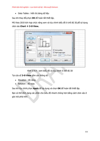 Phiên bản thử nghiệm – Lưu hành nội bộ - Microsoft Vietnam
111
 Data Tables : hiển thị bảng dữ liệu
Sau khi thay đổi,chọn OK để hoàn tất thiết lập.
MS Visio 2010 tích hợp chức năng xem và tùy chỉnh biểu đồ ở chế độ 3D,để sử dụng
click vào Chart  3-D View.
Hình V-4.9 : xem biểu đồ và tùy chỉnh ở chế độ 3D
Tại cửa sổ 3-D View gồm các thông số:
 Elevation : độ nâng
 Rotation : độ xoay
Sau khi tùy chỉnh,chọn Apply để áp dụng và chọn OK để hoàn tất thiết lập.
Bạn có thể định dạng các phần cho biểu đồ nhanh chóng hơn bằng cách click vào ở
góc trái phía trên.
 