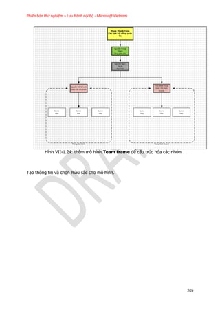 Phiên bản thử nghiệm – Lưu hành nội bộ - Microsoft Vietnam
205
Hình VII-1.24: thêm mô hình Team frame để cấu trúc hóa các nhóm
Tạo thông tin và chọn màu sắc cho mô hình.
 