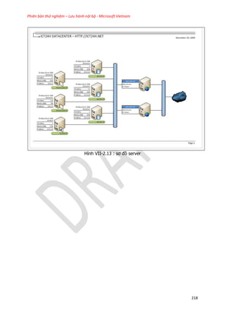 Phiên bản thử nghiệm – Lưu hành nội bộ - Microsoft Vietnam
218
Hình VII-2.13 : sơ đồ server
 