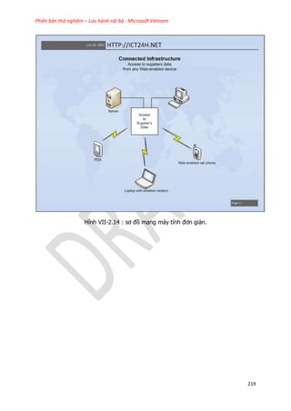 Phiên bản thử nghiệm – Lưu hành nội bộ - Microsoft Vietnam
219
Hình VII-2.14 : sơ đồ mạng máy tính đơn giản.
 