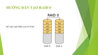 HƯỚNG DẪN TẠO RAID 0
DỮ LIỆU GHI TRÊN CÁC Ổ CỨNG
 