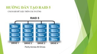 HƯỚNG DẪN TẠO RAID 5
CÁCH GHI DỮ LIỆU TRÊN CÁC Ổ CỨNG
 