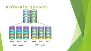 HƯỚNG DẪN TẠO RAID 5
 
