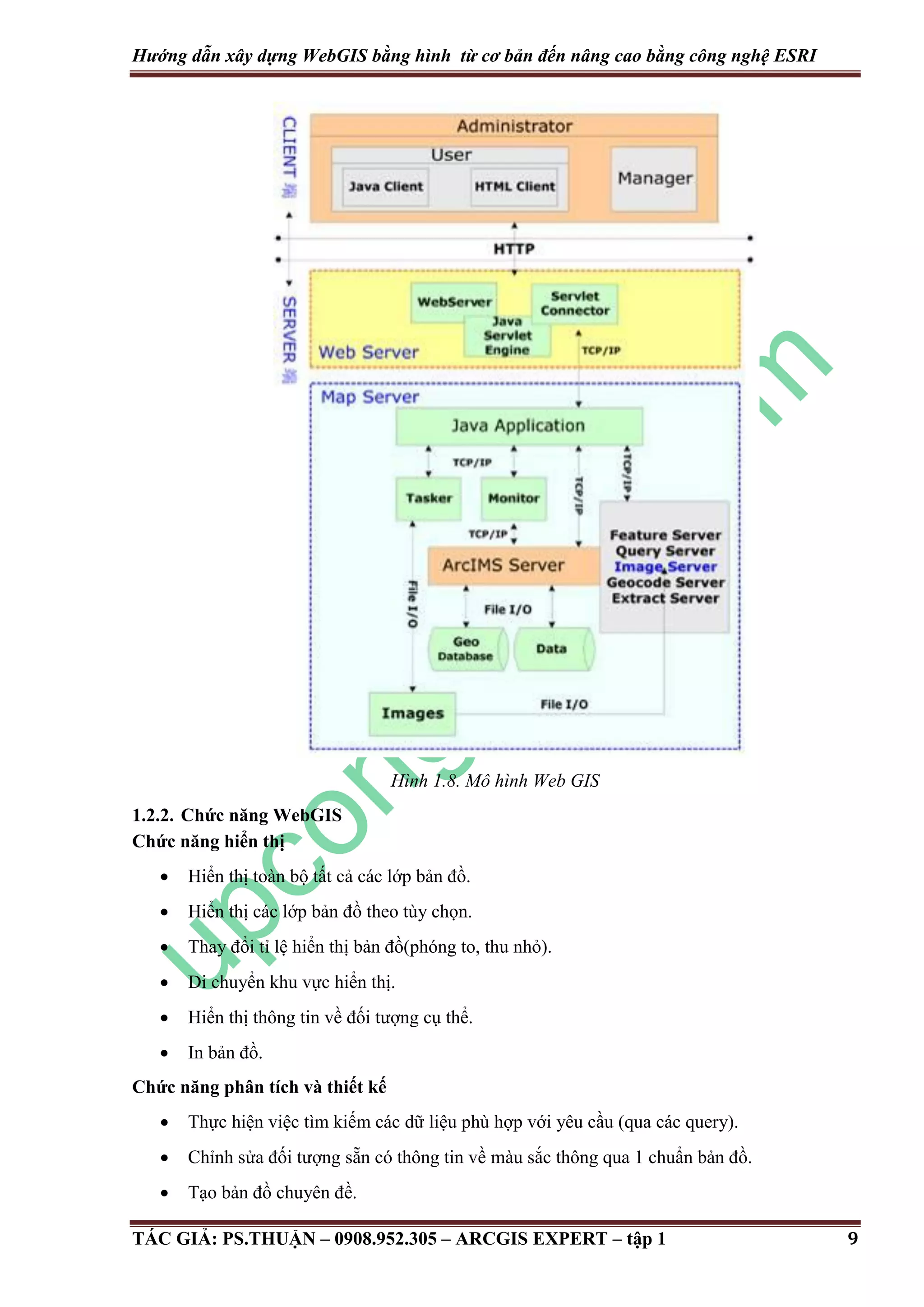 Hướng dẫn xây dựng WebGIS bằng hình từ cơ bản đến nâng cao bằng công nghệ ESRI Hình 1.8. Mô hình Web GIS 1.2.2. Chức năng WebGIS Chức năng hiển thị  Hiển thị toàn bộ tất cả các lớp bản đồ.  Hiển thị các lớp bản đồ theo tùy chọn.  Thay đổi tỉ lệ hiển thị bản đồ(phóng to, thu nhỏ).  Di chuyển khu vực hiển thị.  Hiển thị thông tin về đối tượng cụ thể.  In bản đồ. Chức năng phân tích và thiết kế  Thực hiện việc tìm kiếm các dữ liệu phù hợp với yêu cầu (qua các query).  Chỉnh sửa đối tượng sẵn có thông tin về màu sắc thông qua 1 chuẩn bản đồ.  Tạo bản đồ chuyên đề. TÁC GIẢ: PS.THUẬN – 0908.952.305 – ARCGIS EXPERT – tập 1 9 