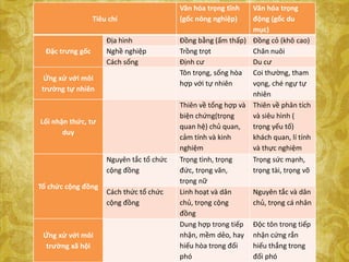 Lan tỏa các mô hình văn hóa vì cộng đồng  Chính trị  Kinh tế  Đô thị   Trang thông tin điện tử Phường Hạ Đình