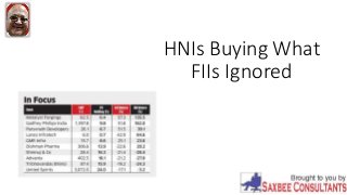 HNIs Buying What
FIIs Ignored
 