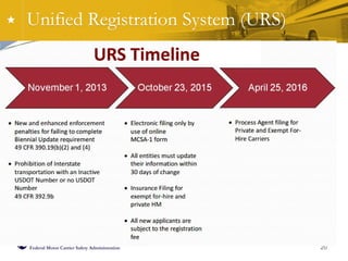 U.S. Department of Transportation
Federal Motor Carrier Safety Administration
Unified Registration System (URS)
20
 