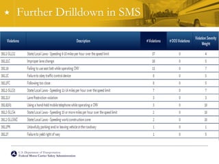 U.S. Department of Transportation
Federal Motor Carrier Safety Administration
Further Drilldown in SMS
 
