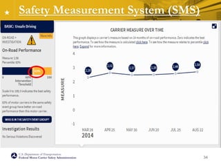 U.S. Department of Transportation
Federal Motor Carrier Safety Administration
Safety Measurement System (SMS)
11/14/2014
34
 