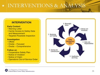 U.S. Department of Transportation
Federal Motor Carrier Safety Administration
INTERVENTIONS & ANALYSIS
11/14/2014
35
 