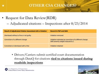 U.S. Department of Transportation
Federal Motor Carrier Safety Administration
OTHER CSA CHANGES?
• Request for Data Review(RDR)
– Adjudicated citations – Inspections after 8/23/2014
• Drivers/Carriers submit certified court documentation
through DataQ for citations tied to citations issued during
roadside inspections
 