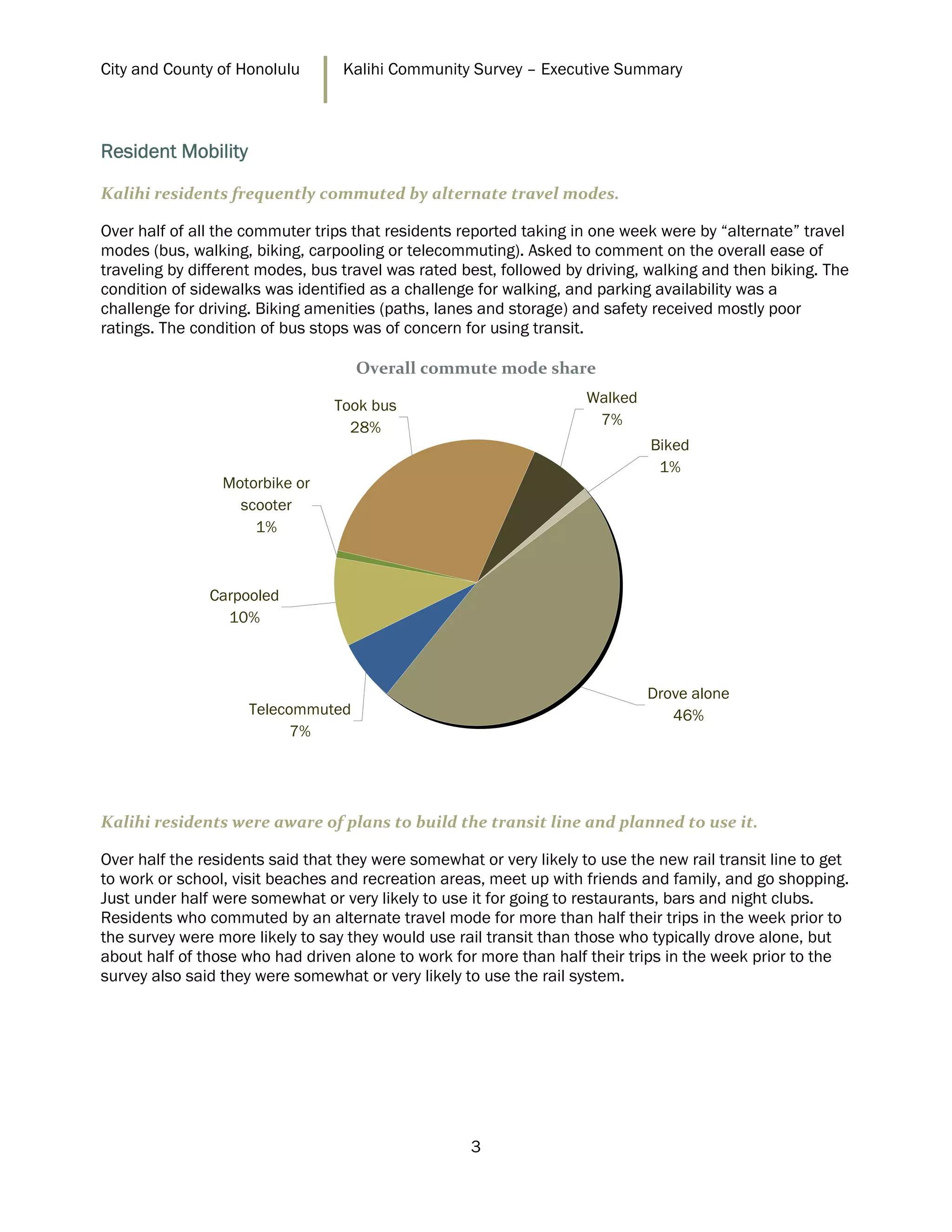 City and County of Honolulu       Kalihi Community Survey – Executive Summary



Resident Mobility

Kalihi residents frequently commuted by alternate travel modes. 

Over half of all the commuter trips that residents reported taking in one week were by “alternate” travel
modes (bus, walking, biking, carpooling or telecommuting). Asked to comment on the overall ease of
traveling by different modes, bus travel was rated best, followed by driving, walking and then biking. The
condition of sidewalks was identified as a challenge for walking, and parking availability was a
challenge for driving. Biking amenities (paths, lanes and storage) and safety received mostly poor
ratings. The condition of bus stops was of concern for using transit.

                                    Overall commute mode share  

                                 Took bus                            Walked
                                   28%                                7%
                                                                              Biked
                                                                               1%
                 Motorbike or
                   scooter
                     1%



               Carpooled
                 10%



                                                                              Drove alone
                     Telecommuted                                                46%
                           7%




Kalihi residents were aware of plans to build the transit line and planned to use it. 

Over half the residents said that they were somewhat or very likely to use the new rail transit line to get
to work or school, visit beaches and recreation areas, meet up with friends and family, and go shopping.
Just under half were somewhat or very likely to use it for going to restaurants, bars and night clubs.
Residents who commuted by an alternate travel mode for more than half their trips in the week prior to
the survey were more likely to say they would use rail transit than those who typically drove alone, but
about half of those who had driven alone to work for more than half their trips in the week prior to the
survey also said they were somewhat or very likely to use the rail system.




                                                    3
 