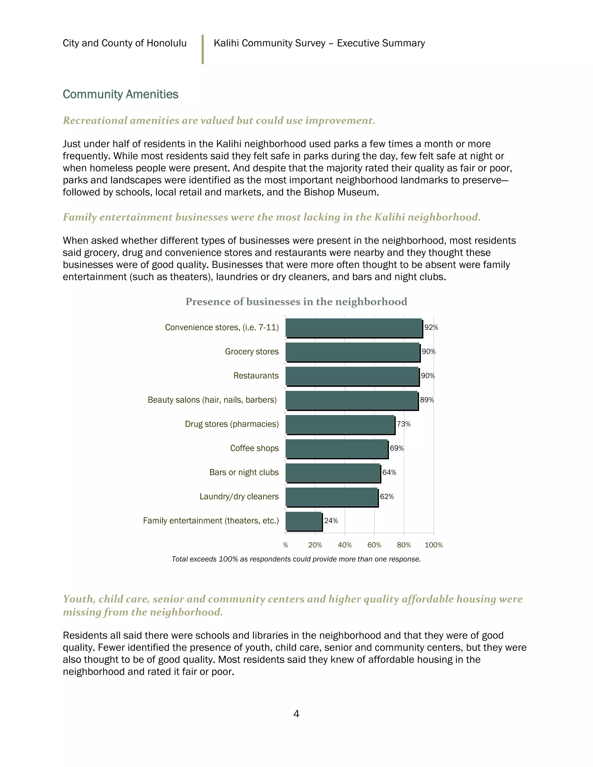 City and County of Honolulu          Kalihi Community Survey – Executive Summary



Community Amenities

Recreational amenities are valued but could use improvement. 

Just under half of residents in the Kalihi neighborhood used parks a few times a month or more
frequently. While most residents said they felt safe in parks during the day, few felt safe at night or
when homeless people were present. And despite that the majority rated their quality as fair or poor,
parks and landscapes were identified as the most important neighborhood landmarks to preserve—
followed by schools, local retail and markets, and the Bishop Museum.

Family entertainment businesses were the most lacking in the Kalihi neighborhood. 

When asked whether different types of businesses were present in the neighborhood, most residents
said grocery, drug and convenience stores and restaurants were nearby and they thought these
businesses were of good quality. Businesses that were more often thought to be absent were family
entertainment (such as theaters), laundries or dry cleaners, and bars and night clubs.

                             Presence of businesses in the neighborhood 

                        Convenience stores, (i.e. 7-11)                                            92%


                                        Grocery stores                                             90%


                                          Restaurants                                             90%


                   Beauty salons (hair, nails, barbers)                                           89%


                             Drug stores (pharmacies)                                       73%


                                          Coffee shops                                 69%


                                    Bars or night clubs                               64%


                                 Laundry/dry cleaners                               62%


                  Family entertainment (theaters, etc.)                 24%


                                                          %       20%     40%   60%         80%    100%
                         Total exceeds 100% as respondents could provide more than one response.

 



Youth, child care, senior and community centers and higher quality affordable housing were 
missing from the neighborhood.  

Residents all said there were schools and libraries in the neighborhood and that they were of good
quality. Fewer identified the presence of youth, child care, senior and community centers, but they were
also thought to be of good quality. Most residents said they knew of affordable housing in the
neighborhood and rated it fair or poor.


                                                              4
 
