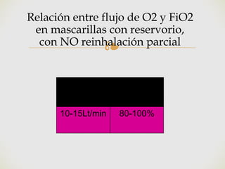 Fio2 80 Precentacion de oxigenoterapia completa para jóvenes | PDF