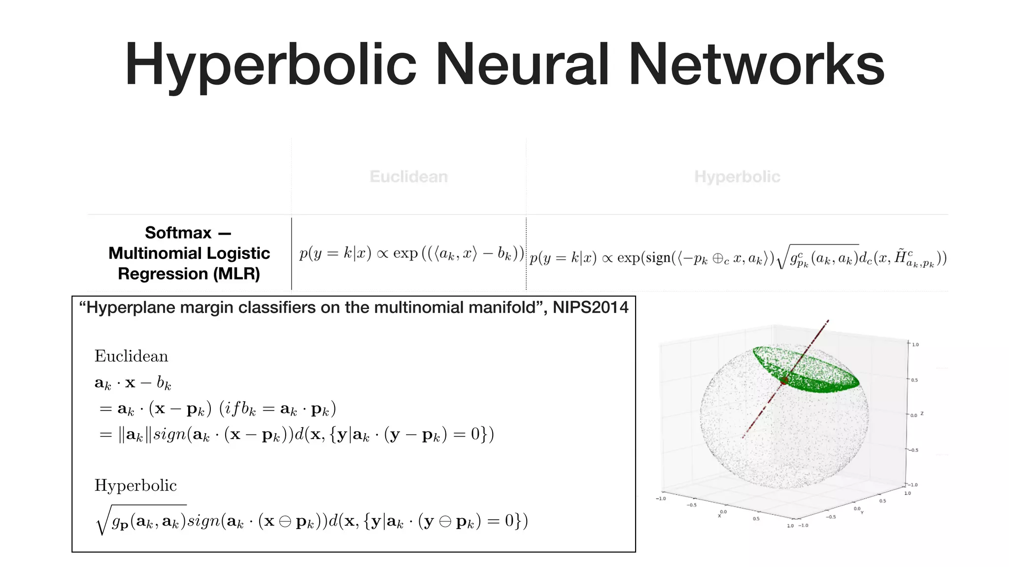Hyperbolic Neural Networks
Euclidean Hyperbolic
Softmax — 
Multinomial Logistic
Regression (MLR)
Scalar Multiplication
Applying Function 
- linear transform 
- activation function 
- elementwise mult
Matrix mult.  
after concat
rx<latexit sha1_base64="oka71jUS/ZsLYG94jO48cIznUME=">AAAB83icbVDLSsNAFL2pr1pfVZduBovgqiQi6LLoxmUF+4CmlMl00g6dTMLMjVhCf8ONC0Xc+jPu/BsnbRbaemDgcM693DMnSKQw6LrfTmltfWNzq7xd2dnd2z+oHh61TZxqxlsslrHuBtRwKRRvoUDJu4nmNAok7wST29zvPHJtRKwecJrwfkRHSoSCUbSSr4kfURwHYfY0G1Rrbt2dg6wSryA1KNAcVL/8YczSiCtkkhrT89wE+xnVKJjks4qfGp5QNqEj3rNU0YibfjbPPCNnVhmSMNb2KSRz9fdGRiNjplFgJ/OEZtnLxf+8XorhdT8TKkmRK7Y4FKaSYEzyAshQaM5QTi2hTAublbAx1ZShraliS/CWv7xK2hd1z61795e1xk1RRxlO4BTOwYMraMAdNKEFDBJ4hld4c1LnxXl3PhajJafYOYY/cD5/ACqzkcI=</latexit><latexit sha1_base64="oka71jUS/ZsLYG94jO48cIznUME=">AAAB83icbVDLSsNAFL2pr1pfVZduBovgqiQi6LLoxmUF+4CmlMl00g6dTMLMjVhCf8ONC0Xc+jPu/BsnbRbaemDgcM693DMnSKQw6LrfTmltfWNzq7xd2dnd2z+oHh61TZxqxlsslrHuBtRwKRRvoUDJu4nmNAok7wST29zvPHJtRKwecJrwfkRHSoSCUbSSr4kfURwHYfY0G1Rrbt2dg6wSryA1KNAcVL/8YczSiCtkkhrT89wE+xnVKJjks4qfGp5QNqEj3rNU0YibfjbPPCNnVhmSMNb2KSRz9fdGRiNjplFgJ/OEZtnLxf+8XorhdT8TKkmRK7Y4FKaSYEzyAshQaM5QTi2hTAublbAx1ZShraliS/CWv7xK2hd1z61795e1xk1RRxlO4BTOwYMraMAdNKEFDBJ4hld4c1LnxXl3PhajJafYOYY/cD5/ACqzkcI=</latexit><latexit sha1_base64="oka71jUS/ZsLYG94jO48cIznUME=">AAAB83icbVDLSsNAFL2pr1pfVZduBovgqiQi6LLoxmUF+4CmlMl00g6dTMLMjVhCf8ONC0Xc+jPu/BsnbRbaemDgcM693DMnSKQw6LrfTmltfWNzq7xd2dnd2z+oHh61TZxqxlsslrHuBtRwKRRvoUDJu4nmNAok7wST29zvPHJtRKwecJrwfkRHSoSCUbSSr4kfURwHYfY0G1Rrbt2dg6wSryA1KNAcVL/8YczSiCtkkhrT89wE+xnVKJjks4qfGp5QNqEj3rNU0YibfjbPPCNnVhmSMNb2KSRz9fdGRiNjplFgJ/OEZtnLxf+8XorhdT8TKkmRK7Y4FKaSYEzyAshQaM5QTi2hTAublbAx1ZShraliS/CWv7xK2hd1z61795e1xk1RRxlO4BTOwYMraMAdNKEFDBJ4hld4c1LnxXl3PhajJafYOYY/cD5/ACqzkcI=</latexit><latexit sha1_base64="oka71jUS/ZsLYG94jO48cIznUME=">AAAB83icbVDLSsNAFL2pr1pfVZduBovgqiQi6LLoxmUF+4CmlMl00g6dTMLMjVhCf8ONC0Xc+jPu/BsnbRbaemDgcM693DMnSKQw6LrfTmltfWNzq7xd2dnd2z+oHh61TZxqxlsslrHuBtRwKRRvoUDJu4nmNAok7wST29zvPHJtRKwecJrwfkRHSoSCUbSSr4kfURwHYfY0G1Rrbt2dg6wSryA1KNAcVL/8YczSiCtkkhrT89wE+xnVKJjks4qfGp5QNqEj3rNU0YibfjbPPCNnVhmSMNb2KSRz9fdGRiNjplFgJ/OEZtnLxf+8XorhdT8TKkmRK7Y4FKaSYEzyAshQaM5QTi2hTAublbAx1ZShraliS/CWv7xK2hd1z61795e1xk1RRxlO4BTOwYMraMAdNKEFDBJ4hld4c1LnxXl3PhajJafYOYY/cD5/ACqzkcI=</latexit>
r ⌦ x = exp0(r log0(x))<latexit sha1_base64="7SVi6ojst7Ysbg69G/olY6DNddU=">AAACHnicbVDLSgMxFM34rPU16tJNsAjtpsyIohuh6MZlBfuAzjBk0kwbmkmGJCMtQ7/Ejb/ixoUigiv9GzNtQW09EDiccy8594QJo0o7zpe1tLyyurZe2Chubm3v7Np7+00lUolJAwsmZDtEijDKSUNTzUg7kQTFISOtcHCd+617IhUV/E6PEuLHqMdpRDHSRgrsMwk9oWlMFPRipPthlA3H8BJ6ZJgEThkam4le4MDyj12pBHbJqToTwEXizkgJzFAP7A+vK3AaE64xQ0p1XCfRfoakppiRcdFLFUkQHqAe6RjKkQnkZ5PzxvDYKF0YCWke13Ci/t7IUKzUKA7NZJ5RzXu5+J/XSXV04WeUJ6kmHE8/ilIGtYB5V7BLJcGajQxBWFKTFeI+kghr02jRlODOn7xImidV16m6t6el2tWsjgI4BEegDFxwDmrgBtRBA2DwAJ7AC3i1Hq1n6816n44uWbOdA/AH1uc3FKShLg==</latexit><latexit sha1_base64="7SVi6ojst7Ysbg69G/olY6DNddU=">AAACHnicbVDLSgMxFM34rPU16tJNsAjtpsyIohuh6MZlBfuAzjBk0kwbmkmGJCMtQ7/Ejb/ixoUigiv9GzNtQW09EDiccy8594QJo0o7zpe1tLyyurZe2Chubm3v7Np7+00lUolJAwsmZDtEijDKSUNTzUg7kQTFISOtcHCd+617IhUV/E6PEuLHqMdpRDHSRgrsMwk9oWlMFPRipPthlA3H8BJ6ZJgEThkam4le4MDyj12pBHbJqToTwEXizkgJzFAP7A+vK3AaE64xQ0p1XCfRfoakppiRcdFLFUkQHqAe6RjKkQnkZ5PzxvDYKF0YCWke13Ci/t7IUKzUKA7NZJ5RzXu5+J/XSXV04WeUJ6kmHE8/ilIGtYB5V7BLJcGajQxBWFKTFeI+kghr02jRlODOn7xImidV16m6t6el2tWsjgI4BEegDFxwDmrgBtRBA2DwAJ7AC3i1Hq1n6816n44uWbOdA/AH1uc3FKShLg==</latexit><latexit sha1_base64="7SVi6ojst7Ysbg69G/olY6DNddU=">AAACHnicbVDLSgMxFM34rPU16tJNsAjtpsyIohuh6MZlBfuAzjBk0kwbmkmGJCMtQ7/Ejb/ixoUigiv9GzNtQW09EDiccy8594QJo0o7zpe1tLyyurZe2Chubm3v7Np7+00lUolJAwsmZDtEijDKSUNTzUg7kQTFISOtcHCd+617IhUV/E6PEuLHqMdpRDHSRgrsMwk9oWlMFPRipPthlA3H8BJ6ZJgEThkam4le4MDyj12pBHbJqToTwEXizkgJzFAP7A+vK3AaE64xQ0p1XCfRfoakppiRcdFLFUkQHqAe6RjKkQnkZ5PzxvDYKF0YCWke13Ci/t7IUKzUKA7NZJ5RzXu5+J/XSXV04WeUJ6kmHE8/ilIGtYB5V7BLJcGajQxBWFKTFeI+kghr02jRlODOn7xImidV16m6t6el2tWsjgI4BEegDFxwDmrgBtRBA2DwAJ7AC3i1Hq1n6816n44uWbOdA/AH1uc3FKShLg==</latexit><latexit sha1_base64="7SVi6ojst7Ysbg69G/olY6DNddU=">AAACHnicbVDLSgMxFM34rPU16tJNsAjtpsyIohuh6MZlBfuAzjBk0kwbmkmGJCMtQ7/Ejb/ixoUigiv9GzNtQW09EDiccy8594QJo0o7zpe1tLyyurZe2Chubm3v7Np7+00lUolJAwsmZDtEijDKSUNTzUg7kQTFISOtcHCd+617IhUV/E6PEuLHqMdpRDHSRgrsMwk9oWlMFPRipPthlA3H8BJ6ZJgEThkam4le4MDyj12pBHbJqToTwEXizkgJzFAP7A+vK3AaE64xQ0p1XCfRfoakppiRcdFLFUkQHqAe6RjKkQnkZ5PzxvDYKF0YCWke13Ci/t7IUKzUKA7NZJ5RzXu5+J/XSXV04WeUJ6kmHE8/ilIGtYB5V7BLJcGajQxBWFKTFeI+kghr02jRlODOn7xImidV16m6t6el2tWsjgI4BEegDFxwDmrgBtRBA2DwAJ7AC3i1Hq1n6816n44uWbOdA/AH1uc3FKShLg==</latexit>
f(x)<latexit sha1_base64="/8gM5rEdBwHBaq28EFv+YPEfZsk=">AAAB9HicbVDLSgMxFL2pr1pfVZdugkWomzIjgi6LblxWsA9oh5JJM21oJjMmmWIZ+h1uXCji1o9x59+YaWehrQcCh3Pu5Z4cPxZcG8f5RoW19Y3NreJ2aWd3b/+gfHjU0lGiKGvSSESq4xPNBJesabgRrBMrRkJfsLY/vs389oQpzSP5YKYx80IylDzglBgreUG1FxIz8oP0aXbeL1ecmjMHXiVuTiqQo9Evf/UGEU1CJg0VROuu68TGS4kynAo2K/USzWJCx2TIupZKEjLtpfPQM3xmlQEOImWfNHiu/t5ISaj1NPTtZBZRL3uZ+J/XTUxw7aVcxolhki4OBYnAJsJZA3jAFaNGTC0hVHGbFdMRUYQa21PJluAuf3mVtC5qrlNz7y8r9Zu8jiKcwClUwYUrqMMdNKAJFB7hGV7hDU3QC3pHH4vRAsp3juEP0OcPjFmR8Q==</latexit><latexit sha1_base64="/8gM5rEdBwHBaq28EFv+YPEfZsk=">AAAB9HicbVDLSgMxFL2pr1pfVZdugkWomzIjgi6LblxWsA9oh5JJM21oJjMmmWIZ+h1uXCji1o9x59+YaWehrQcCh3Pu5Z4cPxZcG8f5RoW19Y3NreJ2aWd3b/+gfHjU0lGiKGvSSESq4xPNBJesabgRrBMrRkJfsLY/vs389oQpzSP5YKYx80IylDzglBgreUG1FxIz8oP0aXbeL1ecmjMHXiVuTiqQo9Evf/UGEU1CJg0VROuu68TGS4kynAo2K/USzWJCx2TIupZKEjLtpfPQM3xmlQEOImWfNHiu/t5ISaj1NPTtZBZRL3uZ+J/XTUxw7aVcxolhki4OBYnAJsJZA3jAFaNGTC0hVHGbFdMRUYQa21PJluAuf3mVtC5qrlNz7y8r9Zu8jiKcwClUwYUrqMMdNKAJFB7hGV7hDU3QC3pHH4vRAsp3juEP0OcPjFmR8Q==</latexit><latexit sha1_base64="/8gM5rEdBwHBaq28EFv+YPEfZsk=">AAAB9HicbVDLSgMxFL2pr1pfVZdugkWomzIjgi6LblxWsA9oh5JJM21oJjMmmWIZ+h1uXCji1o9x59+YaWehrQcCh3Pu5Z4cPxZcG8f5RoW19Y3NreJ2aWd3b/+gfHjU0lGiKGvSSESq4xPNBJesabgRrBMrRkJfsLY/vs389oQpzSP5YKYx80IylDzglBgreUG1FxIz8oP0aXbeL1ecmjMHXiVuTiqQo9Evf/UGEU1CJg0VROuu68TGS4kynAo2K/USzWJCx2TIupZKEjLtpfPQM3xmlQEOImWfNHiu/t5ISaj1NPTtZBZRL3uZ+J/XTUxw7aVcxolhki4OBYnAJsJZA3jAFaNGTC0hVHGbFdMRUYQa21PJluAuf3mVtC5qrlNz7y8r9Zu8jiKcwClUwYUrqMMdNKAJFB7hGV7hDU3QC3pHH4vRAsp3juEP0OcPjFmR8Q==</latexit><latexit sha1_base64="/8gM5rEdBwHBaq28EFv+YPEfZsk=">AAAB9HicbVDLSgMxFL2pr1pfVZdugkWomzIjgi6LblxWsA9oh5JJM21oJjMmmWIZ+h1uXCji1o9x59+YaWehrQcCh3Pu5Z4cPxZcG8f5RoW19Y3NreJ2aWd3b/+gfHjU0lGiKGvSSESq4xPNBJesabgRrBMrRkJfsLY/vs389oQpzSP5YKYx80IylDzglBgreUG1FxIz8oP0aXbeL1ecmjMHXiVuTiqQo9Evf/UGEU1CJg0VROuu68TGS4kynAo2K/USzWJCx2TIupZKEjLtpfPQM3xmlQEOImWfNHiu/t5ISaj1NPTtZBZRL3uZ+J/XTUxw7aVcxolhki4OBYnAJsJZA3jAFaNGTC0hVHGbFdMRUYQa21PJluAuf3mVtC5qrlNz7y8r9Zu8jiKcwClUwYUrqMMdNKAJFB7hGV7hDU3QC3pHH4vRAsp3juEP0OcPjFmR8Q==</latexit>
exp0(f(log0(x)))<latexit sha1_base64="AHaYGenMiw70KcZ5eluaVacsPqI=">AAACCHicbZC7TsMwFIYdrqXcAowMWFRI7VIlCAnGChbGItGL1ESR4zqtVceObAe1ijqy8CosDCDEyiOw8TY4bQZo+SVLn/5zjnzOHyaMKu0439bK6tr6xmZpq7y9s7u3bx8ctpVIJSYtLJiQ3RApwignLU01I91EEhSHjHTC0U1e7zwQqajg93qSED9GA04jipE2VmCfeGScBA6sRlWPiUFOXoz0MIyy8bRWqwV2xak7M8FlcAuogELNwP7y+gKnMeEaM6RUz3US7WdIaooZmZa9VJEE4REakJ5BjmKi/Gx2yBSeGacPIyHN4xrO3N8TGYqVmsSh6cyXVIu13Pyv1kt1dOVnlCepJhzPP4pSBrWAeSqwTyXBmk0MICyp2RXiIZIIa5Nd2YTgLp68DO3zuuvU3buLSuO6iKMEjsEpqAIXXIIGuAVN0AIYPIJn8ArerCfrxXq3PuatK1YxcwT+yPr8AR4zmB0=</latexit><latexit sha1_base64="AHaYGenMiw70KcZ5eluaVacsPqI=">AAACCHicbZC7TsMwFIYdrqXcAowMWFRI7VIlCAnGChbGItGL1ESR4zqtVceObAe1ijqy8CosDCDEyiOw8TY4bQZo+SVLn/5zjnzOHyaMKu0439bK6tr6xmZpq7y9s7u3bx8ctpVIJSYtLJiQ3RApwignLU01I91EEhSHjHTC0U1e7zwQqajg93qSED9GA04jipE2VmCfeGScBA6sRlWPiUFOXoz0MIyy8bRWqwV2xak7M8FlcAuogELNwP7y+gKnMeEaM6RUz3US7WdIaooZmZa9VJEE4REakJ5BjmKi/Gx2yBSeGacPIyHN4xrO3N8TGYqVmsSh6cyXVIu13Pyv1kt1dOVnlCepJhzPP4pSBrWAeSqwTyXBmk0MICyp2RXiIZIIa5Nd2YTgLp68DO3zuuvU3buLSuO6iKMEjsEpqAIXXIIGuAVN0AIYPIJn8ArerCfrxXq3PuatK1YxcwT+yPr8AR4zmB0=</latexit><latexit sha1_base64="AHaYGenMiw70KcZ5eluaVacsPqI=">AAACCHicbZC7TsMwFIYdrqXcAowMWFRI7VIlCAnGChbGItGL1ESR4zqtVceObAe1ijqy8CosDCDEyiOw8TY4bQZo+SVLn/5zjnzOHyaMKu0439bK6tr6xmZpq7y9s7u3bx8ctpVIJSYtLJiQ3RApwignLU01I91EEhSHjHTC0U1e7zwQqajg93qSED9GA04jipE2VmCfeGScBA6sRlWPiUFOXoz0MIyy8bRWqwV2xak7M8FlcAuogELNwP7y+gKnMeEaM6RUz3US7WdIaooZmZa9VJEE4REakJ5BjmKi/Gx2yBSeGacPIyHN4xrO3N8TGYqVmsSh6cyXVIu13Pyv1kt1dOVnlCepJhzPP4pSBrWAeSqwTyXBmk0MICyp2RXiIZIIa5Nd2YTgLp68DO3zuuvU3buLSuO6iKMEjsEpqAIXXIIGuAVN0AIYPIJn8ArerCfrxXq3PuatK1YxcwT+yPr8AR4zmB0=</latexit><latexit sha1_base64="AHaYGenMiw70KcZ5eluaVacsPqI=">AAACCHicbZC7TsMwFIYdrqXcAowMWFRI7VIlCAnGChbGItGL1ESR4zqtVceObAe1ijqy8CosDCDEyiOw8TY4bQZo+SVLn/5zjnzOHyaMKu0439bK6tr6xmZpq7y9s7u3bx8ctpVIJSYtLJiQ3RApwignLU01I91EEhSHjHTC0U1e7zwQqajg93qSED9GA04jipE2VmCfeGScBA6sRlWPiUFOXoz0MIyy8bRWqwV2xak7M8FlcAuogELNwP7y+gKnMeEaM6RUz3US7WdIaooZmZa9VJEE4REakJ5BjmKi/Gx2yBSeGacPIyHN4xrO3N8TGYqVmsSh6cyXVIu13Pyv1kt1dOVnlCepJhzPP4pSBrWAeSqwTyXBmk0MICyp2RXiIZIIa5Nd2YTgLp68DO3zuuvU3buLSuO6iKMEjsEpqAIXXIIGuAVN0AIYPIJn8ArerCfrxXq3PuatK1YxcwT+yPr8AR4zmB0=</latexit>
(M1 M2)
✓
x1
x2
◆
= M1x1 + M2x2
<latexit sha1_base64="pYZY7DvlQq586lwO4H04718zVk8=">AAACYnicbVFNa+MwFJTdj816+5E0x92D2LCQUgh2KLSXQuhe9lLowiYpxMHIynMiKstGel5qTP5kbz310h+ycupDtu0DwWjePI00inMpDPr+k+Pu7O7tf2p99r4cHB4dtzsnE5MVmsOYZzLTdzEzIIWCMQqUcJdrYGksYRrf/6z707+gjcjUHyxzmKdsqUQiOENLRe2yfxMFIb2Jhqc0lJBg3wtjWApVMa1Zua6kXHthynAVJ9XD2mrD7e3QC0EtGq0XarFc4Sm9sucFdHuKntUW29Qwavf8gb8p+h4EDeiRpm6j9mO4yHiRgkIumTGzwM9xbr1RcAnWvTCQM37PljCzULEUzLzaRLSmPyyzoEmm7VJIN+z2RMVSY8o0tsr6juZtryY/6s0KTC7nlVB5gaD4q1FSSIoZrfOmC6GBoywtYFwLe1fKV0wzjvZXPBtC8PbJ78FkOAj8QfD7vDe6buJoka/kO+mTgFyQEflFbsmYcPLs7DlHzrHz4npux+2+Sl2nmemS/8r99g+OAbTf</latexit><latexit sha1_base64="pYZY7DvlQq586lwO4H04718zVk8=">AAACYnicbVFNa+MwFJTdj816+5E0x92D2LCQUgh2KLSXQuhe9lLowiYpxMHIynMiKstGel5qTP5kbz310h+ycupDtu0DwWjePI00inMpDPr+k+Pu7O7tf2p99r4cHB4dtzsnE5MVmsOYZzLTdzEzIIWCMQqUcJdrYGksYRrf/6z707+gjcjUHyxzmKdsqUQiOENLRe2yfxMFIb2Jhqc0lJBg3wtjWApVMa1Zua6kXHthynAVJ9XD2mrD7e3QC0EtGq0XarFc4Sm9sucFdHuKntUW29Qwavf8gb8p+h4EDeiRpm6j9mO4yHiRgkIumTGzwM9xbr1RcAnWvTCQM37PljCzULEUzLzaRLSmPyyzoEmm7VJIN+z2RMVSY8o0tsr6juZtryY/6s0KTC7nlVB5gaD4q1FSSIoZrfOmC6GBoywtYFwLe1fKV0wzjvZXPBtC8PbJ78FkOAj8QfD7vDe6buJoka/kO+mTgFyQEflFbsmYcPLs7DlHzrHz4npux+2+Sl2nmemS/8r99g+OAbTf</latexit><latexit sha1_base64="pYZY7DvlQq586lwO4H04718zVk8=">AAACYnicbVFNa+MwFJTdj816+5E0x92D2LCQUgh2KLSXQuhe9lLowiYpxMHIynMiKstGel5qTP5kbz310h+ycupDtu0DwWjePI00inMpDPr+k+Pu7O7tf2p99r4cHB4dtzsnE5MVmsOYZzLTdzEzIIWCMQqUcJdrYGksYRrf/6z707+gjcjUHyxzmKdsqUQiOENLRe2yfxMFIb2Jhqc0lJBg3wtjWApVMa1Zua6kXHthynAVJ9XD2mrD7e3QC0EtGq0XarFc4Sm9sucFdHuKntUW29Qwavf8gb8p+h4EDeiRpm6j9mO4yHiRgkIumTGzwM9xbr1RcAnWvTCQM37PljCzULEUzLzaRLSmPyyzoEmm7VJIN+z2RMVSY8o0tsr6juZtryY/6s0KTC7nlVB5gaD4q1FSSIoZrfOmC6GBoywtYFwLe1fKV0wzjvZXPBtC8PbJ78FkOAj8QfD7vDe6buJoka/kO+mTgFyQEflFbsmYcPLs7DlHzrHz4npux+2+Sl2nmemS/8r99g+OAbTf</latexit><latexit sha1_base64="pYZY7DvlQq586lwO4H04718zVk8=">AAACYnicbVFNa+MwFJTdj816+5E0x92D2LCQUgh2KLSXQuhe9lLowiYpxMHIynMiKstGel5qTP5kbz310h+ycupDtu0DwWjePI00inMpDPr+k+Pu7O7tf2p99r4cHB4dtzsnE5MVmsOYZzLTdzEzIIWCMQqUcJdrYGksYRrf/6z707+gjcjUHyxzmKdsqUQiOENLRe2yfxMFIb2Jhqc0lJBg3wtjWApVMa1Zua6kXHthynAVJ9XD2mrD7e3QC0EtGq0XarFc4Sm9sucFdHuKntUW29Qwavf8gb8p+h4EDeiRpm6j9mO4yHiRgkIumTGzwM9xbr1RcAnWvTCQM37PljCzULEUzLzaRLSmPyyzoEmm7VJIN+z2RMVSY8o0tsr6juZtryY/6s0KTC7nlVB5gaD4q1FSSIoZrfOmC6GBoywtYFwLe1fKV0wzjvZXPBtC8PbJ78FkOAj8QfD7vDe6buJoka/kO+mTgFyQEflFbsmYcPLs7DlHzrHz4npux+2+Sl2nmemS/8r99g+OAbTf</latexit>
M1 ⌦ x1 M2 ⌦ x2<latexit sha1_base64="hCyRWRaGVdOUSH6Wre83xTrLEFc=">AAACIXicbVDLSsNAFJ34rPUVdelmsAiuSlIEuyy6cVOoYB/QhjCZTtqhk5kwMxFL6K+48VfcuFCkO/FnnKRZaNsDFw7n3Mu99wQxo0o7zre1sbm1vbNb2ivvHxweHdsnpx0lEolJGwsmZC9AijDKSVtTzUgvlgRFASPdYHKX+d0nIhUV/FFPY+JFaMRpSDHSRvLtetN34UBoGhEFBxHS4yBMn2e5GLNEwaZfW+fXfLviVJ0ccJW4BamAAi3fng+GAicR4RozpFTfdWLtpUhqihmZlQeJIjHCEzQifUM5Mhu9NP9wBi+NMoShkKa4hrn6dyJFkVLTKDCd2Y1q2cvEdV4/0WHdSymPE004XiwKEwa1gFlccEglwZpNDUFYUnMrxGMkEdYm1LIJwV1+eZV0alXXqboP15XGbRFHCZyDC3AFXHADGuAetEAbYPAC3sAH+LRerXfry5ovWjesYuYM/IP18wvlM6Nc</latexit><latexit sha1_base64="hCyRWRaGVdOUSH6Wre83xTrLEFc=">AAACIXicbVDLSsNAFJ34rPUVdelmsAiuSlIEuyy6cVOoYB/QhjCZTtqhk5kwMxFL6K+48VfcuFCkO/FnnKRZaNsDFw7n3Mu99wQxo0o7zre1sbm1vbNb2ivvHxweHdsnpx0lEolJGwsmZC9AijDKSVtTzUgvlgRFASPdYHKX+d0nIhUV/FFPY+JFaMRpSDHSRvLtetN34UBoGhEFBxHS4yBMn2e5GLNEwaZfW+fXfLviVJ0ccJW4BamAAi3fng+GAicR4RozpFTfdWLtpUhqihmZlQeJIjHCEzQifUM5Mhu9NP9wBi+NMoShkKa4hrn6dyJFkVLTKDCd2Y1q2cvEdV4/0WHdSymPE004XiwKEwa1gFlccEglwZpNDUFYUnMrxGMkEdYm1LIJwV1+eZV0alXXqboP15XGbRFHCZyDC3AFXHADGuAetEAbYPAC3sAH+LRerXfry5ovWjesYuYM/IP18wvlM6Nc</latexit><latexit sha1_base64="hCyRWRaGVdOUSH6Wre83xTrLEFc=">AAACIXicbVDLSsNAFJ34rPUVdelmsAiuSlIEuyy6cVOoYB/QhjCZTtqhk5kwMxFL6K+48VfcuFCkO/FnnKRZaNsDFw7n3Mu99wQxo0o7zre1sbm1vbNb2ivvHxweHdsnpx0lEolJGwsmZC9AijDKSVtTzUgvlgRFASPdYHKX+d0nIhUV/FFPY+JFaMRpSDHSRvLtetN34UBoGhEFBxHS4yBMn2e5GLNEwaZfW+fXfLviVJ0ccJW4BamAAi3fng+GAicR4RozpFTfdWLtpUhqihmZlQeJIjHCEzQifUM5Mhu9NP9wBi+NMoShkKa4hrn6dyJFkVLTKDCd2Y1q2cvEdV4/0WHdSymPE004XiwKEwa1gFlccEglwZpNDUFYUnMrxGMkEdYm1LIJwV1+eZV0alXXqboP15XGbRFHCZyDC3AFXHADGuAetEAbYPAC3sAH+LRerXfry5ovWjesYuYM/IP18wvlM6Nc</latexit><latexit sha1_base64="hCyRWRaGVdOUSH6Wre83xTrLEFc=">AAACIXicbVDLSsNAFJ34rPUVdelmsAiuSlIEuyy6cVOoYB/QhjCZTtqhk5kwMxFL6K+48VfcuFCkO/FnnKRZaNsDFw7n3Mu99wQxo0o7zre1sbm1vbNb2ivvHxweHdsnpx0lEolJGwsmZC9AijDKSVtTzUgvlgRFASPdYHKX+d0nIhUV/FFPY+JFaMRpSDHSRvLtetN34UBoGhEFBxHS4yBMn2e5GLNEwaZfW+fXfLviVJ0ccJW4BamAAi3fng+GAicR4RozpFTfdWLtpUhqihmZlQeJIjHCEzQifUM5Mhu9NP9wBi+NMoShkKa4hrn6dyJFkVLTKDCd2Y1q2cvEdV4/0WHdSymPE004XiwKEwa1gFlccEglwZpNDUFYUnMrxGMkEdYm1LIJwV1+eZV0alXXqboP15XGbRFHCZyDC3AFXHADGuAetEAbYPAC3sAH+LRerXfry5ovWjesYuYM/IP18wvlM6Nc</latexit>
“Hyperplane margin classiﬁers on the multinomial manifold”, NIPS2014
Euclidean
ak · x bk
= ak · (x pk) (ifbk = ak · pk)
= kakksign(ak · (x pk))d(x, {y|ak · (y pk) = 0})
Hyperbolic
q
gp(ak, ak)sign(ak · (x pk))d(x, {y|ak · (y pk) = 0})
<latexit sha1_base64="nXAo5BEtaflaTA5Rtjw2LYjntjM=">AAAEDXicrVPPi9QwFM62/ljHHzurRy/BwWUG1qEVwb0sLIqwxxWc2YXJUNI0nQ2TJjVJZUvtP+DFf8WLB0W8evfmf2Pa7eh0ZhQEHxRevve9vPd9NGHKmTae92PLca9cvXZ9+0bn5q3bd3a6u3fHWmaK0BGRXKqzEGvKmaAjwwynZ6miOAk5PQ3nz6v66RuqNJPilclTOk3wTLCYEWwsFOw6vT1k6IUpXmSEs4hiUUKEOnsoweY8jAtcBnOISCQNXEAXJXwEwwq2vEO4gdlvUReH1BIGCPZZXHdv7GxxFwPGVJkVcg1pNhP9fxs/gNFSdR+i4lc9L+Hbv4rJ126zGjxU1nvWntVGHluXVSg5I42T+rUyxSz43dnaeb81c1D+SdWyKCQTJjL9X6VtvLMRGHR73tCrA64nfpP0QBMnQfc7iiTJEioM4Vjrie+lZlpgZRjhtOygTNMUkzme0YlNBU6onhb131zChxaJYCyV/YSBNbrcUeBE6zwJLbPaVa/WKnBTbZKZ+GBaMJFmhgpyOSjOODQSVk8DRkxRYnhuE0wUs7tCco4VJsY+oI41wV+VvJ6MHw99b+i/fNI7etbYsQ3ugwegD3zwFByBY3ACRoA475wPzifns/ve/eh+cb9eUp2tpuceaIX77ScXkVSi</latexit><latexit sha1_base64="nXAo5BEtaflaTA5Rtjw2LYjntjM=">AAAEDXicrVPPi9QwFM62/ljHHzurRy/BwWUG1qEVwb0sLIqwxxWc2YXJUNI0nQ2TJjVJZUvtP+DFf8WLB0W8evfmf2Pa7eh0ZhQEHxRevve9vPd9NGHKmTae92PLca9cvXZ9+0bn5q3bd3a6u3fHWmaK0BGRXKqzEGvKmaAjwwynZ6miOAk5PQ3nz6v66RuqNJPilclTOk3wTLCYEWwsFOw6vT1k6IUpXmSEs4hiUUKEOnsoweY8jAtcBnOISCQNXEAXJXwEwwq2vEO4gdlvUReH1BIGCPZZXHdv7GxxFwPGVJkVcg1pNhP9fxs/gNFSdR+i4lc9L+Hbv4rJ126zGjxU1nvWntVGHluXVSg5I42T+rUyxSz43dnaeb81c1D+SdWyKCQTJjL9X6VtvLMRGHR73tCrA64nfpP0QBMnQfc7iiTJEioM4Vjrie+lZlpgZRjhtOygTNMUkzme0YlNBU6onhb131zChxaJYCyV/YSBNbrcUeBE6zwJLbPaVa/WKnBTbZKZ+GBaMJFmhgpyOSjOODQSVk8DRkxRYnhuE0wUs7tCco4VJsY+oI41wV+VvJ6MHw99b+i/fNI7etbYsQ3ugwegD3zwFByBY3ACRoA475wPzifns/ve/eh+cb9eUp2tpuceaIX77ScXkVSi</latexit><latexit sha1_base64="nXAo5BEtaflaTA5Rtjw2LYjntjM=">AAAEDXicrVPPi9QwFM62/ljHHzurRy/BwWUG1qEVwb0sLIqwxxWc2YXJUNI0nQ2TJjVJZUvtP+DFf8WLB0W8evfmf2Pa7eh0ZhQEHxRevve9vPd9NGHKmTae92PLca9cvXZ9+0bn5q3bd3a6u3fHWmaK0BGRXKqzEGvKmaAjwwynZ6miOAk5PQ3nz6v66RuqNJPilclTOk3wTLCYEWwsFOw6vT1k6IUpXmSEs4hiUUKEOnsoweY8jAtcBnOISCQNXEAXJXwEwwq2vEO4gdlvUReH1BIGCPZZXHdv7GxxFwPGVJkVcg1pNhP9fxs/gNFSdR+i4lc9L+Hbv4rJ126zGjxU1nvWntVGHluXVSg5I42T+rUyxSz43dnaeb81c1D+SdWyKCQTJjL9X6VtvLMRGHR73tCrA64nfpP0QBMnQfc7iiTJEioM4Vjrie+lZlpgZRjhtOygTNMUkzme0YlNBU6onhb131zChxaJYCyV/YSBNbrcUeBE6zwJLbPaVa/WKnBTbZKZ+GBaMJFmhgpyOSjOODQSVk8DRkxRYnhuE0wUs7tCco4VJsY+oI41wV+VvJ6MHw99b+i/fNI7etbYsQ3ugwegD3zwFByBY3ACRoA475wPzifns/ve/eh+cb9eUp2tpuceaIX77ScXkVSi</latexit><latexit sha1_base64="hP+6LrUf2d3tZaldqaQQvEKMXyw=">AAAB2XicbZDNSgMxFIXv1L86Vq1rN8EiuCozbnQpuHFZwbZCO5RM5k4bmskMyR2hDH0BF25EfC93vo3pz0JbDwQ+zknIvSculLQUBN9ebWd3b/+gfugfNfzjk9Nmo2fz0gjsilzl5jnmFpXU2CVJCp8LgzyLFfbj6f0i77+gsTLXTzQrMMr4WMtUCk7O6oyaraAdLMW2IVxDC9YaNb+GSS7KDDUJxa0dhEFBUcUNSaFw7g9LiwUXUz7GgUPNM7RRtRxzzi6dk7A0N+5oYkv394uKZ9bOstjdzDhN7Ga2MP/LBiWlt1EldVESarH6KC0Vo5wtdmaJNChIzRxwYaSblYkJN1yQa8Z3HYSbG29D77odBu3wMYA6nMMFXEEIN3AHD9CBLghI4BXevYn35n2suqp569LO4I+8zx84xIo4</latexit><latexit sha1_base64="mXej7eo96vAzELZ/uggt3i9doxs=">AAAEAnicrVNBi9NAFJ5N1F3rql2vXgaLSwtrSbzoRRBE2OMKtrvQKWUymXSHTibZmZdlQ8wf8OJf8eJBEX+EN/+Nk2yqTVsFwQeBN9/73rz3fWSCVAoDnvdjx3Fv3Ly1u3e7c2f/7r373YP9sUkyzfiIJTLRZwE1XArFRyBA8rNUcxoHkp8Gi1dV/fSSayMS9RbylE9jOlciEoyChWYHTu+QAL+C4nXGpAg5VSUmpHNIYgrnQVTQcrbAhIUJ4CV0VeInOKhgy3uBtzD7LerykFrCgOC+iOrurZ0t7nLAmGtYI9eQEXPV/7fxAxyuVI8wKX7V8xK/+6uYfOM2q8EjZb1n7Vlt5LF1WQeJFKxx0lxoKOaz352tnY9aMwfln1StiiJJLFRm/qu0rXc2Amfdnjf06sCbid8kPdTEyaz7nYQJy2KugElqzMT3UpgWVINgkpcdkhmeUragcz6xqaIxN9Oi/ptL/NgiIY4SbT8FuEZXOwoaG5PHgWVWu5r1WgVuq00yiJ5PC6HSDLhi14OiTGJIcPU0cCg0ZyBzm1Cmhd0Vs3OqKQP7gDrWBH9d8mYyfjr0vaH/xkN76CF6hPrIR8/QS3SMTtAIMee989H57HxxP7if3K/Xdjk7jW8PUCvcbz8BafNTKA==</latexit><latexit sha1_base64="mXej7eo96vAzELZ/uggt3i9doxs=">AAAEAnicrVNBi9NAFJ5N1F3rql2vXgaLSwtrSbzoRRBE2OMKtrvQKWUymXSHTibZmZdlQ8wf8OJf8eJBEX+EN/+Nk2yqTVsFwQeBN9/73rz3fWSCVAoDnvdjx3Fv3Ly1u3e7c2f/7r373YP9sUkyzfiIJTLRZwE1XArFRyBA8rNUcxoHkp8Gi1dV/fSSayMS9RbylE9jOlciEoyChWYHTu+QAL+C4nXGpAg5VSUmpHNIYgrnQVTQcrbAhIUJ4CV0VeInOKhgy3uBtzD7LerykFrCgOC+iOrurZ0t7nLAmGtYI9eQEXPV/7fxAxyuVI8wKX7V8xK/+6uYfOM2q8EjZb1n7Vlt5LF1WQeJFKxx0lxoKOaz352tnY9aMwfln1StiiJJLFRm/qu0rXc2Amfdnjf06sCbid8kPdTEyaz7nYQJy2KugElqzMT3UpgWVINgkpcdkhmeUragcz6xqaIxN9Oi/ptL/NgiIY4SbT8FuEZXOwoaG5PHgWVWu5r1WgVuq00yiJ5PC6HSDLhi14OiTGJIcPU0cCg0ZyBzm1Cmhd0Vs3OqKQP7gDrWBH9d8mYyfjr0vaH/xkN76CF6hPrIR8/QS3SMTtAIMee989H57HxxP7if3K/Xdjk7jW8PUCvcbz8BafNTKA==</latexit><latexit sha1_base64="emtCgJQUpEekBRkSlrXZJOYv+Cc=">AAAEDXicrVPPi9NAFJ5N/LHWX109ehksLi2sJfGiF2FRhD2uYLsLnVImk0l36GQSZ15kQ8w/4MV/xYsHRbx69+Z/4ySbatNWQfBB4M33vjfvfR+ZIJXCgOf92HHcS5evXN291rl+4+at2929O2OTZJrxEUtkok8DargUio9AgOSnqeY0DiQ/CRbPq/rJG66NSNQryFM+jelciUgwChaa7Tm9fQL8HIoXGZMi5FSVmJDOPokpnAVRQcvZAhMWJoCX0HmJH+Kggi3vKd7C7Leoy0NqCQOC+yKqu7d2trjLAWOuYY1cQ0bMVf/fxg9wuFI9wKT4Vc9L/PavYvKN26wGj5T1nrVntZFH1mUdJFKwxknzWkMxn/3ubO180Jo5KP+kalUUSWKhMvNfpW29sxE46/a8oVcH3kz8JumhJo5n3e8kTFgWcwVMUmMmvpfCtKAaBJO87JDM8JSyBZ3ziU0VjbmZFvXfXOIHFglxlGj7KcA1utpR0NiYPA4ss9rVrNcqcFttkkH0ZFoIlWbAFbsYFGUSQ4Krp4FDoTkDmduEMi3srpidUU0Z2AfUsSb465I3k/Gjoe8N/Zde7/BZY8cuuofuoz7y0WN0iI7QMRoh5rxzPjifnM/ue/ej+8X9ekF1dpqeu6gV7refFlFUng==</latexit><latexit sha1_base64="nXAo5BEtaflaTA5Rtjw2LYjntjM=">AAAEDXicrVPPi9QwFM62/ljHHzurRy/BwWUG1qEVwb0sLIqwxxWc2YXJUNI0nQ2TJjVJZUvtP+DFf8WLB0W8evfmf2Pa7eh0ZhQEHxRevve9vPd9NGHKmTae92PLca9cvXZ9+0bn5q3bd3a6u3fHWmaK0BGRXKqzEGvKmaAjwwynZ6miOAk5PQ3nz6v66RuqNJPilclTOk3wTLCYEWwsFOw6vT1k6IUpXmSEs4hiUUKEOnsoweY8jAtcBnOISCQNXEAXJXwEwwq2vEO4gdlvUReH1BIGCPZZXHdv7GxxFwPGVJkVcg1pNhP9fxs/gNFSdR+i4lc9L+Hbv4rJ126zGjxU1nvWntVGHluXVSg5I42T+rUyxSz43dnaeb81c1D+SdWyKCQTJjL9X6VtvLMRGHR73tCrA64nfpP0QBMnQfc7iiTJEioM4Vjrie+lZlpgZRjhtOygTNMUkzme0YlNBU6onhb131zChxaJYCyV/YSBNbrcUeBE6zwJLbPaVa/WKnBTbZKZ+GBaMJFmhgpyOSjOODQSVk8DRkxRYnhuE0wUs7tCco4VJsY+oI41wV+VvJ6MHw99b+i/fNI7etbYsQ3ugwegD3zwFByBY3ACRoA475wPzifns/ve/eh+cb9eUp2tpuceaIX77ScXkVSi</latexit><latexit sha1_base64="nXAo5BEtaflaTA5Rtjw2LYjntjM=">AAAEDXicrVPPi9QwFM62/ljHHzurRy/BwWUG1qEVwb0sLIqwxxWc2YXJUNI0nQ2TJjVJZUvtP+DFf8WLB0W8evfmf2Pa7eh0ZhQEHxRevve9vPd9NGHKmTae92PLca9cvXZ9+0bn5q3bd3a6u3fHWmaK0BGRXKqzEGvKmaAjwwynZ6miOAk5PQ3nz6v66RuqNJPilclTOk3wTLCYEWwsFOw6vT1k6IUpXmSEs4hiUUKEOnsoweY8jAtcBnOISCQNXEAXJXwEwwq2vEO4gdlvUReH1BIGCPZZXHdv7GxxFwPGVJkVcg1pNhP9fxs/gNFSdR+i4lc9L+Hbv4rJ126zGjxU1nvWntVGHluXVSg5I42T+rUyxSz43dnaeb81c1D+SdWyKCQTJjL9X6VtvLMRGHR73tCrA64nfpP0QBMnQfc7iiTJEioM4Vjrie+lZlpgZRjhtOygTNMUkzme0YlNBU6onhb131zChxaJYCyV/YSBNbrcUeBE6zwJLbPaVa/WKnBTbZKZ+GBaMJFmhgpyOSjOODQSVk8DRkxRYnhuE0wUs7tCco4VJsY+oI41wV+VvJ6MHw99b+i/fNI7etbYsQ3ugwegD3zwFByBY3ACRoA475wPzifns/ve/eh+cb9eUp2tpuceaIX77ScXkVSi</latexit><latexit sha1_base64="nXAo5BEtaflaTA5Rtjw2LYjntjM=">AAAEDXicrVPPi9QwFM62/ljHHzurRy/BwWUG1qEVwb0sLIqwxxWc2YXJUNI0nQ2TJjVJZUvtP+DFf8WLB0W8evfmf2Pa7eh0ZhQEHxRevve9vPd9NGHKmTae92PLca9cvXZ9+0bn5q3bd3a6u3fHWmaK0BGRXKqzEGvKmaAjwwynZ6miOAk5PQ3nz6v66RuqNJPilclTOk3wTLCYEWwsFOw6vT1k6IUpXmSEs4hiUUKEOnsoweY8jAtcBnOISCQNXEAXJXwEwwq2vEO4gdlvUReH1BIGCPZZXHdv7GxxFwPGVJkVcg1pNhP9fxs/gNFSdR+i4lc9L+Hbv4rJ126zGjxU1nvWntVGHluXVSg5I42T+rUyxSz43dnaeb81c1D+SdWyKCQTJjL9X6VtvLMRGHR73tCrA64nfpP0QBMnQfc7iiTJEioM4Vjrie+lZlpgZRjhtOygTNMUkzme0YlNBU6onhb131zChxaJYCyV/YSBNbrcUeBE6zwJLbPaVa/WKnBTbZKZ+GBaMJFmhgpyOSjOODQSVk8DRkxRYnhuE0wUs7tCco4VJsY+oI41wV+VvJ6MHw99b+i/fNI7etbYsQ3ugwegD3zwFByBY3ACRoA475wPzifns/ve/eh+cb9eUp2tpuceaIX77ScXkVSi</latexit><latexit sha1_base64="nXAo5BEtaflaTA5Rtjw2LYjntjM=">AAAEDXicrVPPi9QwFM62/ljHHzurRy/BwWUG1qEVwb0sLIqwxxWc2YXJUNI0nQ2TJjVJZUvtP+DFf8WLB0W8evfmf2Pa7eh0ZhQEHxRevve9vPd9NGHKmTae92PLca9cvXZ9+0bn5q3bd3a6u3fHWmaK0BGRXKqzEGvKmaAjwwynZ6miOAk5PQ3nz6v66RuqNJPilclTOk3wTLCYEWwsFOw6vT1k6IUpXmSEs4hiUUKEOnsoweY8jAtcBnOISCQNXEAXJXwEwwq2vEO4gdlvUReH1BIGCPZZXHdv7GxxFwPGVJkVcg1pNhP9fxs/gNFSdR+i4lc9L+Hbv4rJ126zGjxU1nvWntVGHluXVSg5I42T+rUyxSz43dnaeb81c1D+SdWyKCQTJjL9X6VtvLMRGHR73tCrA64nfpP0QBMnQfc7iiTJEioM4Vjrie+lZlpgZRjhtOygTNMUkzme0YlNBU6onhb131zChxaJYCyV/YSBNbrcUeBE6zwJLbPaVa/WKnBTbZKZ+GBaMJFmhgpyOSjOODQSVk8DRkxRYnhuE0wUs7tCco4VJsY+oI41wV+VvJ6MHw99b+i/fNI7etbYsQ3ugwegD3zwFByBY3ACRoA475wPzifns/ve/eh+cb9eUp2tpuceaIX77ScXkVSi</latexit><latexit sha1_base64="nXAo5BEtaflaTA5Rtjw2LYjntjM=">AAAEDXicrVPPi9QwFM62/ljHHzurRy/BwWUG1qEVwb0sLIqwxxWc2YXJUNI0nQ2TJjVJZUvtP+DFf8WLB0W8evfmf2Pa7eh0ZhQEHxRevve9vPd9NGHKmTae92PLca9cvXZ9+0bn5q3bd3a6u3fHWmaK0BGRXKqzEGvKmaAjwwynZ6miOAk5PQ3nz6v66RuqNJPilclTOk3wTLCYEWwsFOw6vT1k6IUpXmSEs4hiUUKEOnsoweY8jAtcBnOISCQNXEAXJXwEwwq2vEO4gdlvUReH1BIGCPZZXHdv7GxxFwPGVJkVcg1pNhP9fxs/gNFSdR+i4lc9L+Hbv4rJ126zGjxU1nvWntVGHluXVSg5I42T+rUyxSz43dnaeb81c1D+SdWyKCQTJjL9X6VtvLMRGHR73tCrA64nfpP0QBMnQfc7iiTJEioM4Vjrie+lZlpgZRjhtOygTNMUkzme0YlNBU6onhb131zChxaJYCyV/YSBNbrcUeBE6zwJLbPaVa/WKnBTbZKZ+GBaMJFmhgpyOSjOODQSVk8DRkxRYnhuE0wUs7tCco4VJsY+oI41wV+VvJ6MHw99b+i/fNI7etbYsQ3ugwegD3zwFByBY3ACRoA475wPzifns/ve/eh+cb9eUp2tpuceaIX77ScXkVSi</latexit><latexit sha1_base64="nXAo5BEtaflaTA5Rtjw2LYjntjM=">AAAEDXicrVPPi9QwFM62/ljHHzurRy/BwWUG1qEVwb0sLIqwxxWc2YXJUNI0nQ2TJjVJZUvtP+DFf8WLB0W8evfmf2Pa7eh0ZhQEHxRevve9vPd9NGHKmTae92PLca9cvXZ9+0bn5q3bd3a6u3fHWmaK0BGRXKqzEGvKmaAjwwynZ6miOAk5PQ3nz6v66RuqNJPilclTOk3wTLCYEWwsFOw6vT1k6IUpXmSEs4hiUUKEOnsoweY8jAtcBnOISCQNXEAXJXwEwwq2vEO4gdlvUReH1BIGCPZZXHdv7GxxFwPGVJkVcg1pNhP9fxs/gNFSdR+i4lc9L+Hbv4rJ126zGjxU1nvWntVGHluXVSg5I42T+rUyxSz43dnaeb81c1D+SdWyKCQTJjL9X6VtvLMRGHR73tCrA64nfpP0QBMnQfc7iiTJEioM4Vjrie+lZlpgZRjhtOygTNMUkzme0YlNBU6onhb131zChxaJYCyV/YSBNbrcUeBE6zwJLbPaVa/WKnBTbZKZ+GBaMJFmhgpyOSjOODQSVk8DRkxRYnhuE0wUs7tCco4VJsY+oI41wV+VvJ6MHw99b+i/fNI7etbYsQ3ugwegD3zwFByBY3ACRoA475wPzifns/ve/eh+cb9eUp2tpuceaIX77ScXkVSi</latexit>
 