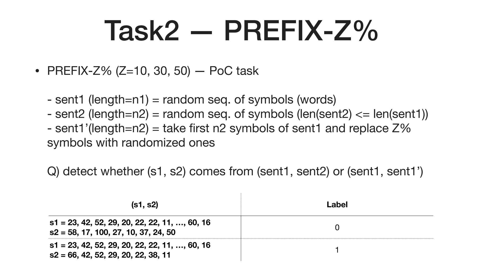 Task2 — PREFIX-Z%
• PREFIX-Z% (Z=10, 30, 50) — PoC task 
 
- sent1 (length=n1) = random seq. of symbols (words) 
- sent2 (length=n2) = random seq. of symbols (len(sent2) <= len(sent1)) 
- sent1’(length=n2) = take ﬁrst n2 symbols of sent1 and replace Z%
symbols with randomized ones 
 
Q) detect whether (s1, s2) comes from (sent1, sent2) or (sent1, sent1’) 
(s1, s2) Label
s1 = 23, 42, 52, 29, 20, 22, 22, 11, …, 60, 16 
s2 = 58, 17, 100, 27, 10, 37, 24, 50
0
s1 = 23, 42, 52, 29, 20, 22, 22, 11, …, 60, 16 
s2 = 66, 42, 52, 29, 20, 22, 38, 11
1
 