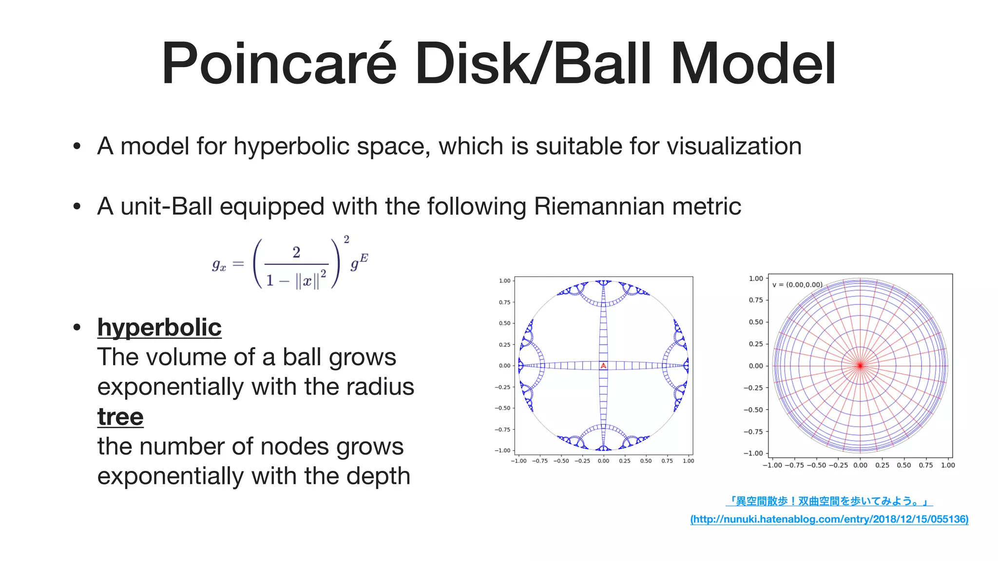 Poincaré Disk/Ball Model
• A model for hyperbolic space, which is suitable for visualization

• A unit-Ball equipped with the following Riemannian metric

• hyperbolic  
The volume of a ball grows  
exponentially with the radius 
tree  
the number of nodes grows  
exponentially with the depth
「異空間散歩！双曲空間を歩いてみよう。」 
(http://nunuki.hatenablog.com/entry/2018/12/15/055136)
 
