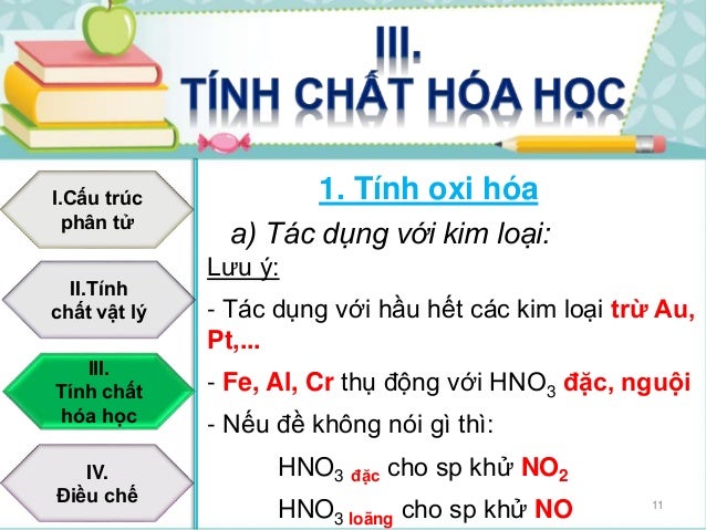 Axit Nitric Axit Nitric
