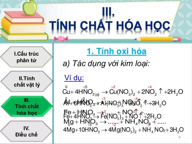 Axit Nitric Axit Nitric