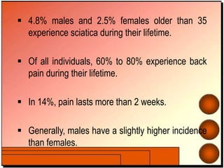  4.8% males and 2.5% females older than 35
experience sciatica during their lifetime.
 Of all individuals, 60% to 80% experience back
pain during their lifetime.
 In 14%, pain lasts more than 2 weeks.
 Generally, males have a slightly higher incidence
than females.
 