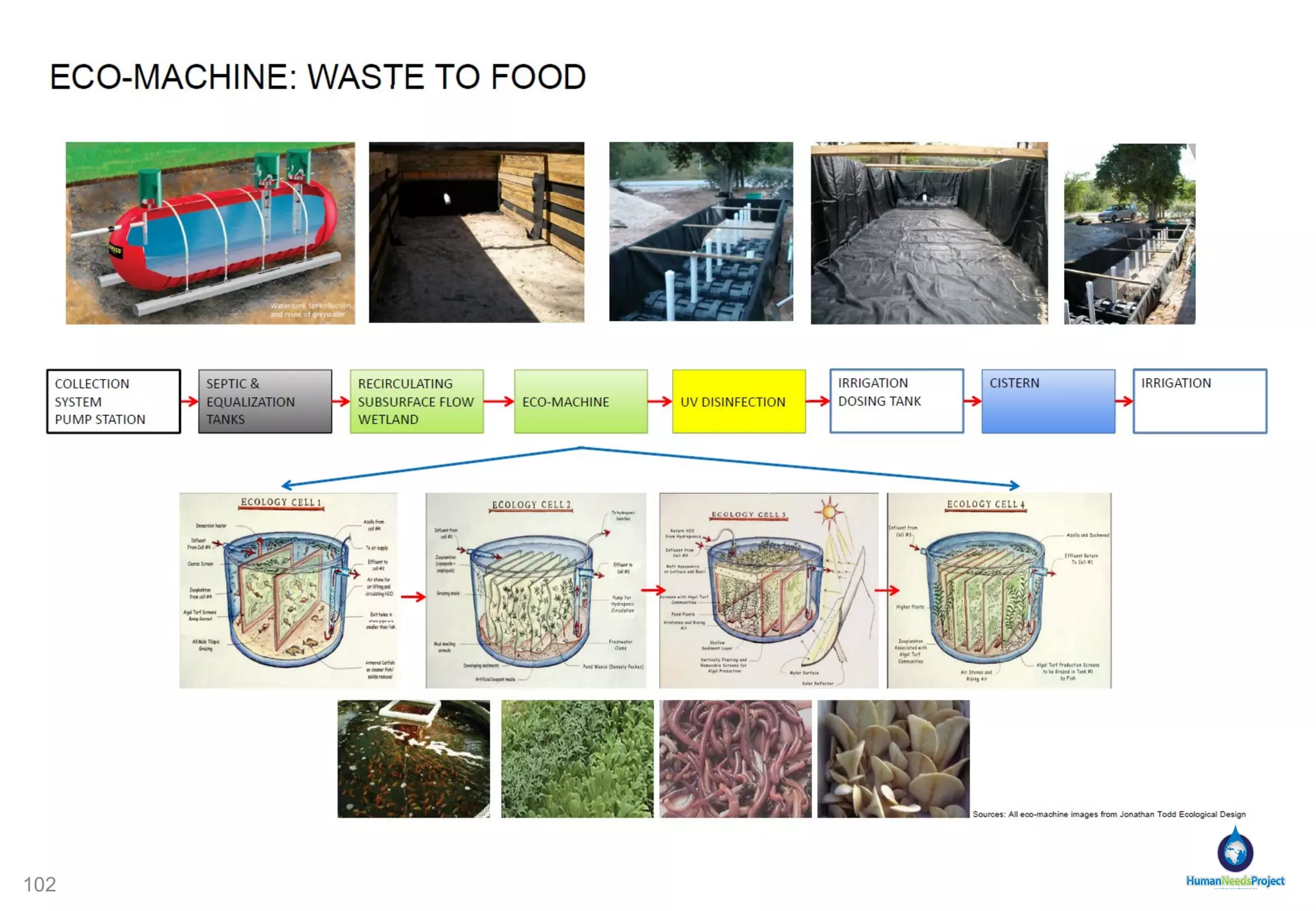 Ken Kao "HNP inspires us to collaborate and innovate, to offer ckean sanitation and energy, and to provide access to health and education. By creating a prototypes of green, local, appropriate technology pods, we aim to construct safe micro community hubs of enterprises.  We are motivated to support means for local self improvements.  We hope to ignite the spark of revitalization, to strategically sustain continually improving quality of life and well being for the community."   David Warner “ The Human Needs Project represents the gift of giving back and helping others.   The goal of providing fresh water, renewable energy, sanitation and community services to the second largest urban slum in the world is a small contribution to a complex problem.  Being a part of HNP allows me to be a part of something bigger than myself.  One of my most memorable moments was standing in Kibera at the same spot that Senator Obama stood speaking to the community about hope and a better future for all and I am honored to be a part of that effort to create social change. ”   Jonathan Kaplan “ As an entrepreneur and business builder, I'm thrilled to be helping HNP bring basic human needs and fundamental business services to the entrepreneurial communities of Kibera. I'm also very proud to be associated with such a great group of people who have dedicated much of their lives to guaranteeing a better life for those around them. The on-the-ground team at HNP are world class and their gentle and thoughtful integration with the local communities in Kibera will be extremely efficient and effective. Connie's passionate and enthusiastic leadership combined with the dedication of David Warner and his team has made working with this group truly rewarding.”   Connie Nielsen " I shot Lost in Africa in Nairobi in April 2010. The film is a story about an adopted child who comes to Africa to reconnect with his heritage, but who gets lost and ends up in the slum of Kibera, one of over two hundred slums in Nairobi. I wanted to do the film because it was the first script that I had read where the poorest people on the planet actually achieve humanity and personality, even as it highlights the extreme deprivations of people living in Kibera. I spent my days off walking around Kibera and getting to know the place and some of the people who live and work there. I found it extraordinary to see a place so completely devoid of any semblance of public infrastructure, - in the middle of one of the greatest cities in Africa. As I walked around this sloping square mile of mud lanes, mud houses and piles upon piles of garbage and the unmistakable smell of human excreta, it struck me that I was looking at a prison with three hundred thousand inmates. There were some of the same conditions as in prisons: scarcity of goods, extreme over-crowding, violence and an almost total absence of choice. The residents had no way out of their misery. There was no 'motor' or compelling source of energy which could grant the people here any escape from the confined lives they were living. The desperately poor spend all their time surviving: education becomes an unaffordable luxury.  But what they really spent a great time and money on, turned out to be the task of getting water. My friend and guide, William Ogutu, stressed the problem to me over and over, - there was little to no water, and the water there was, was expensive and the source of it was not knowable. A Kiberan pays eight times more for his water, than the middle class in Nairobi a mile down the road need pay for water, which gets piped into their houses.  My friend, Yema Khalif returned to Kibera from visiting Denmark following his work on the film. It cast him into a depression. He wrote this in an email:  "I experienced a different life in Europe, a life where things are possible if you are smart hence you can make things happen for yourself you know. I mean all my life I have been looking for a breakthrough of creating a different life for myself and family and now i am back in Kibera where so little happens and life is kind of stagnant in a way which makes me to feel so wasted at times. I know I am good at the things I do because I always give it my all. To tell you the truth I am the first son in my family and I got 6 siblings who look up to me so I have to step up to the challenge. So I must succeed in life and that's why I will go visit [with my friend in the UK] to see what I can make of myself. I have always wanted to pursue a life in London or the US, but am still searching for that opportunity.” (CONT.) 