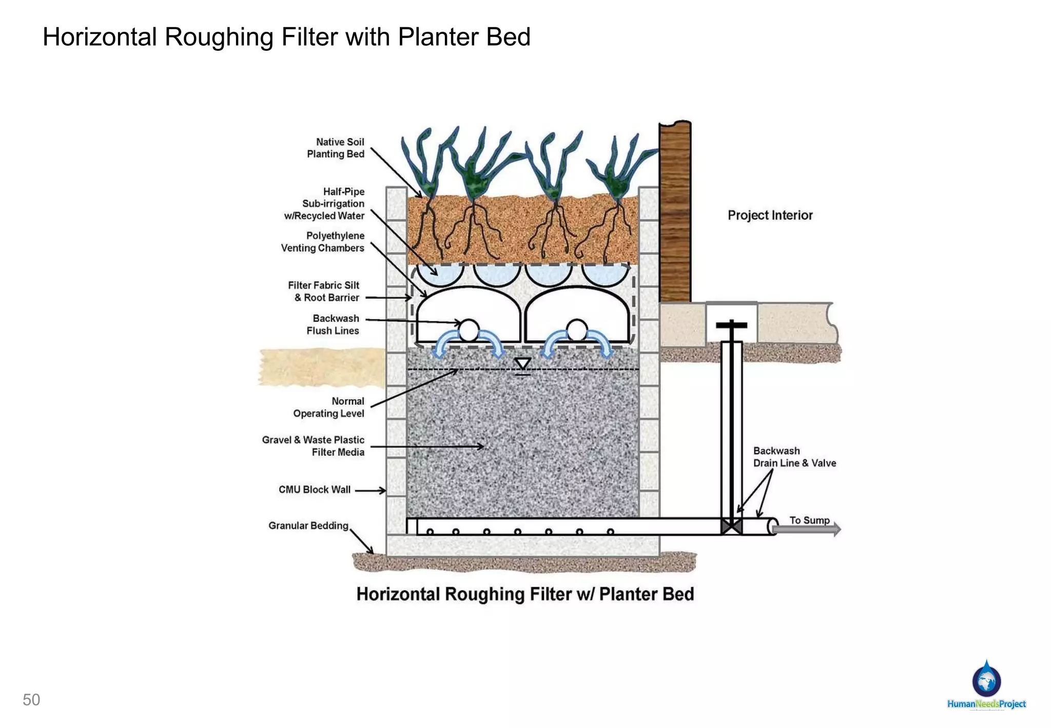 Waste Recycling Schematic 