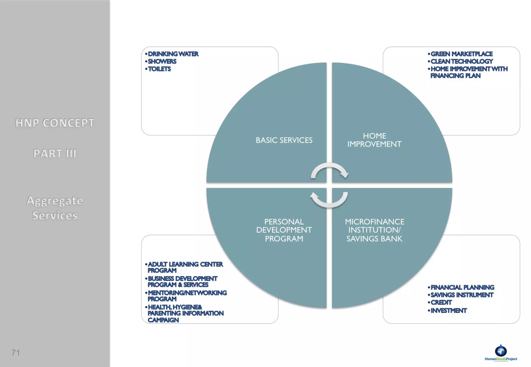 HOSPITALITY COMPUTER SKILLS BASIC READING  WRITING & MATH RETAIL BASIC ACCOUNTING ORGANIZATION COMMUNICATION UNIVERSITY APPLICATIONS, CV ’S HYGIENE/HANDWASHING PARENTING/NUTRITION GARBAGE/RECYCLING/COMPOSTING CORPORATE DOCUMENTS BUSINESS TOOLS SAVINGS/PERSONAL FINANCES 