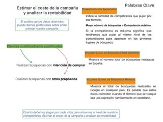 Palabras Clave
COMPETENCIA DEL ANUNCIANTE 

Indica la cantidad de competidores que pujan por
ese término,

Mayor número de búsquedas = Competencia máxima.

Si la competencia es máxima signiﬁca que
tendremos que pujar al mismo nivel de los
competidores para aparecer en los primeros
lugares de búsqueda.

Estimar el coste de la campaña
y analizar la rentabilidad
VOLUMEN LOCAL DE BÚSQUEDAS (MES ANTERIOR)

Muestra el número total de búsquedas realizadas
en España.

VOLUMEN GLOBAL DE BÚSQUEDAS MENSUAL

Muestra el total de búsquedas realizadas en
Google en cualquier país. Es posible que estos
datos coincidan cuando el término que se busque
sea una expresión familiarmente en castellano.

Cuánto debemos pagar por cada click para situarnos al nivel de nuestros
competidores. Estimar el coste de la campaña y analizar su rentabilidad.
El análisis de los datos obtenidos
puede darnos pistas útiles sobre cómo
orientar nuestra campaña.
Clientes cualiﬁcados/no cualiﬁcados
Realizan búsquedas con intención de comprar
Realizan búsquedas con otros propósitos
 