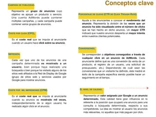 CAMPAÑA DE PUBLICIDAD. 

Representa un grupo de anuncios cuyo
objetivo es apoyar un producto o servicio.
Una cuenta AdWords puede contener
múltiples campañas, y cada campaña puede
contener varios grupos de anuncios.

COSTE POR CLICK (CPC), 

Es el coste real que se imputa al anunciante
cuando un usuario hace click sobre su anuncio.

IMPRESIÓN. 

Cada vez que uno de los anuncios de una
campaña determinada es mostrado a un
usuario, bien porque haya realizado una
búsqueda o bien porque ha visitado alguno de los
sitios web aﬁliados a la Red de Display de Google
(grupo de sitios web y servicios usados por
Google para mostrar anuncios.

COSTE POR MIL IMPRESIONES (CPM).

Es el coste real que se imputa al anunciante
cuando su anuncio es mostrado mil veces,
independientemente de si algún usuario ha
realizado algún click en el anuncio.

PORCENTAJE DE CLICKS (CTR DE CLICK TROUGH RATE). 

Ayuda a los anunciantes a conocer el rendimiento del
anuncio. Representa la división de las veces que un
anuncio ha sido visualizado entre el número de clicks
que se han hecho en dicho anuncio. Un mayor CTR
indicará que nuestro anuncio despierta un mayor interés
entre nuestros clientes potenciales.

CONVERSIONES.
Se corresponden a objetivos conseguidos a través de
cualquier click en un anuncio de AdWords. Cada
anunciante deﬁne qué es una conversión (la venta de un
producto, el registro de un usuario, una solicitud de
presupuesto, etc.) Dependiendo de cuál sean las
conversiones que un visitante ha deﬁnido, éste medirá el
éxito de la campaña especíﬁca siendo posible hacer un
seguimiento en el tiempo.

EL NIVEL DE CALIDAD.
Representa un valor asignado por Google a un anuncio
determinado. Esta calidad tiene gran inﬂuencia en lo
referente a la posición que ocupará una anuncio para una
consulta o búsqueda determinada, respecto a sus
competidores. La idea es mostrar al usuario los anuncios
más relevantes, no aquellos que más paguen por click.

Conceptos clave
 