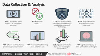 Data Collection & Analysis
79% Cameras and video
analytics for operational
purposes
75% Predictive
analytics
79% Loss prevention and
inventory visibility elements
enabled by operational
technology
75% Cameras and video
analytics for customer
experience
78% Software analytics for loss
prevention, price optimization
72% Visual analytics for making
sense out of loT data
77% Big data solutions for
storing and analyzing loT
generated data
72% Cognitive computing to
drive optimizations and insights
 