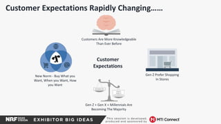 Customer Expectations Rapidly Changing……
Customers Are More Knowledgeable
Than Ever Before
Gen Z Prefer Shopping
In Stores
Gen Z + Gen X + Millennials Are
Becoming The Majority
New Norm - Buy What you
Want, When you Want, How
you Want
Customer
Expectations
 