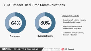 Consumers Business Buyers
64% 80%
1. IoT Impact- Real Time Communications
Employee Tools Must Be:
• Proactive & Predictive - Resolve
Issues Before CX Impact
• Aggregated – Dashboards,
Infrastructure & Systems
• Actionable - Deliver Context/
Problem + Solution
 