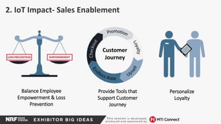 2. IoT Impact- Sales Enablement
Balance Employee
Empowerment & Loss
Prevention
Personalize
Loyalty
Customer
Journey
Provide Tools that
Support Customer
Journey
 